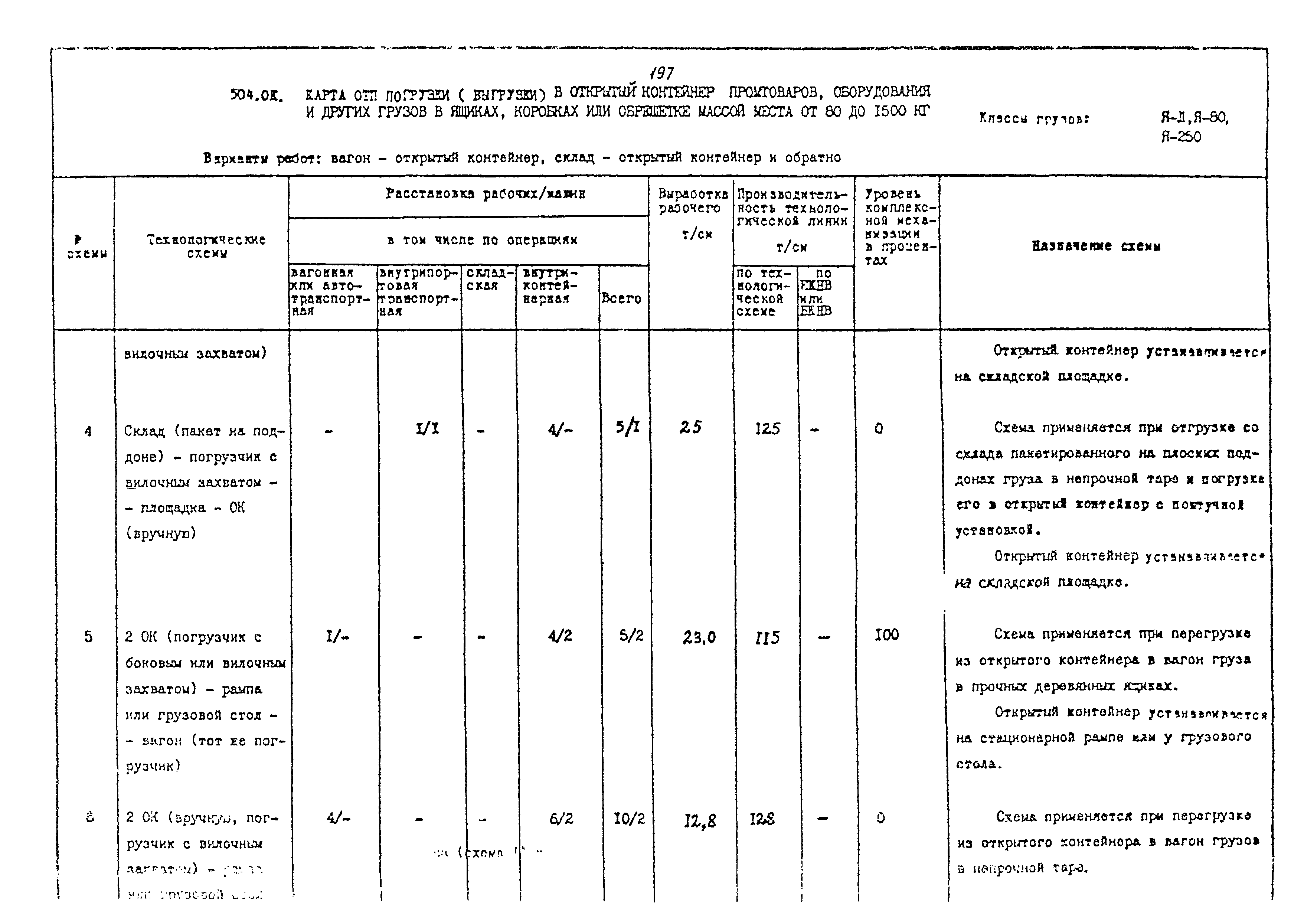 РД 31.41.02-80