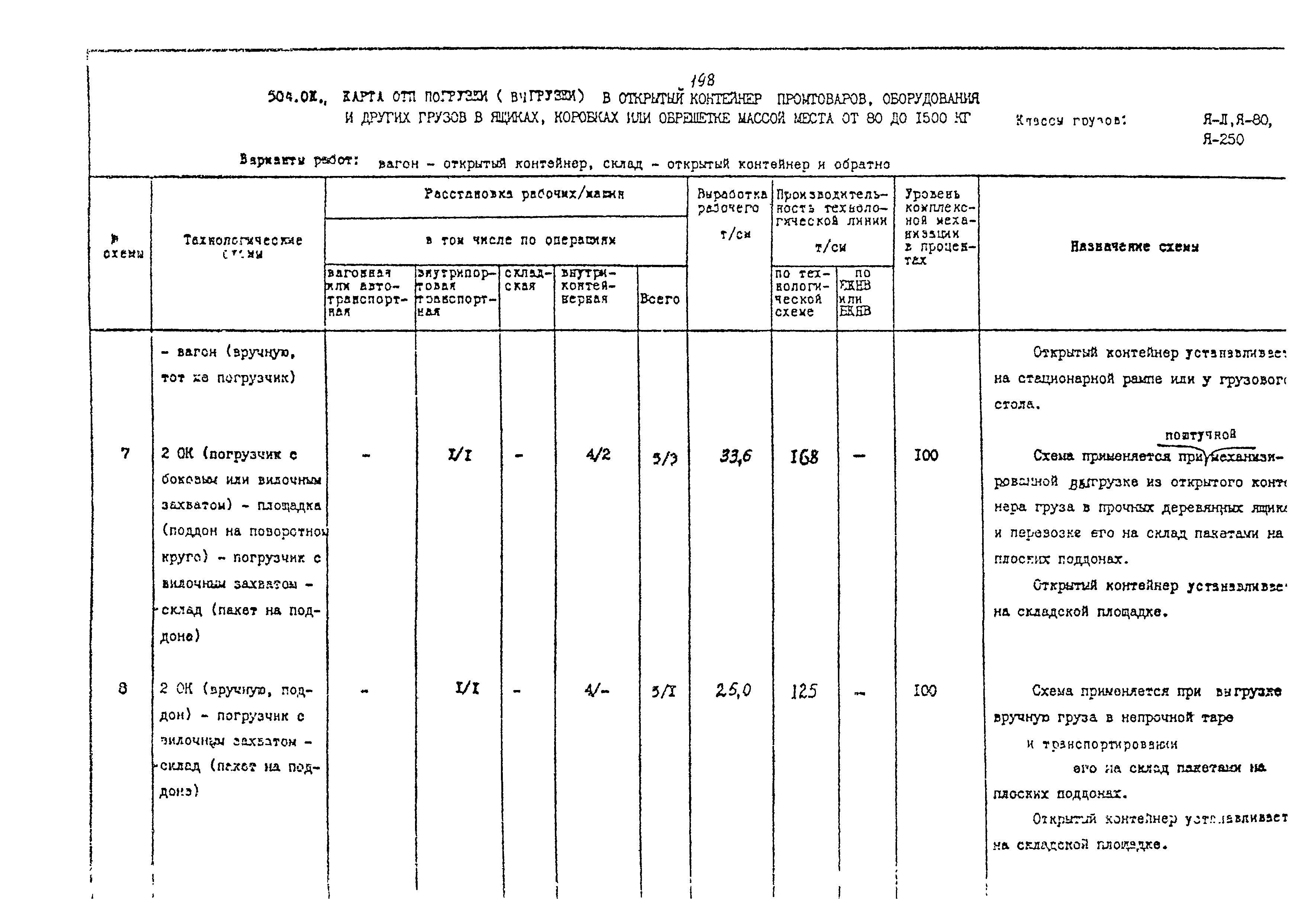 РД 31.41.02-80