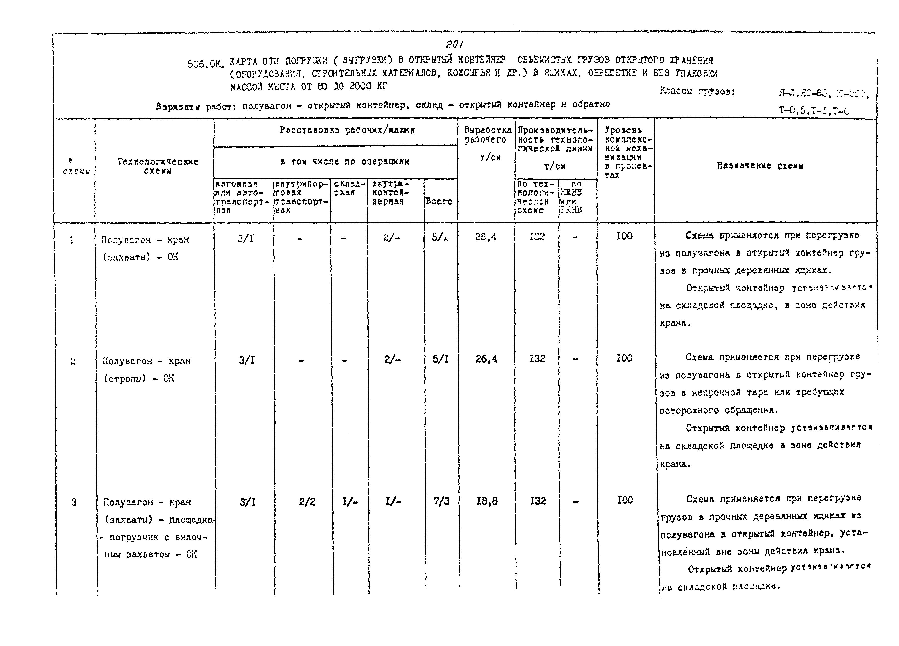 РД 31.41.02-80