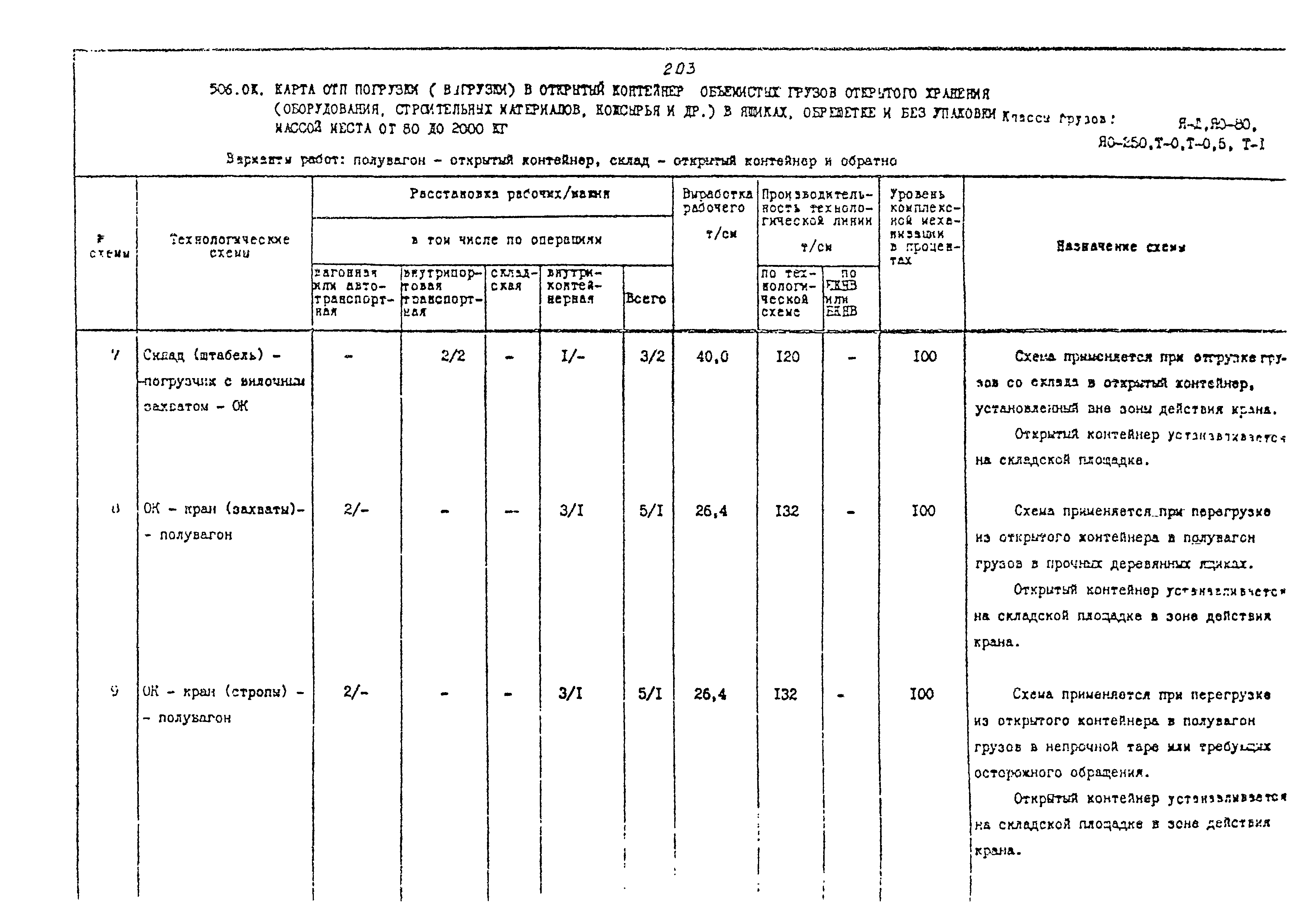 РД 31.41.02-80