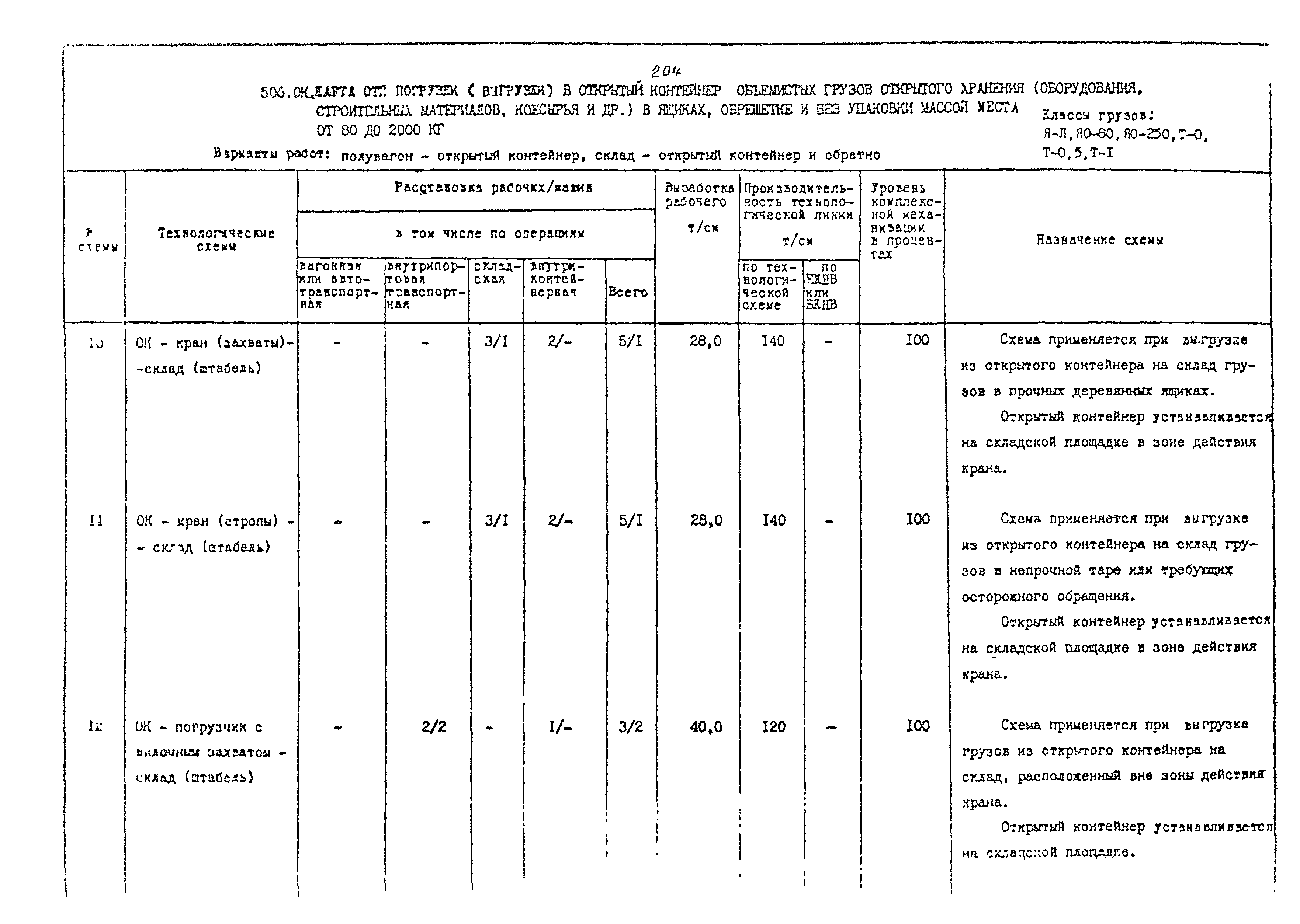 РД 31.41.02-80