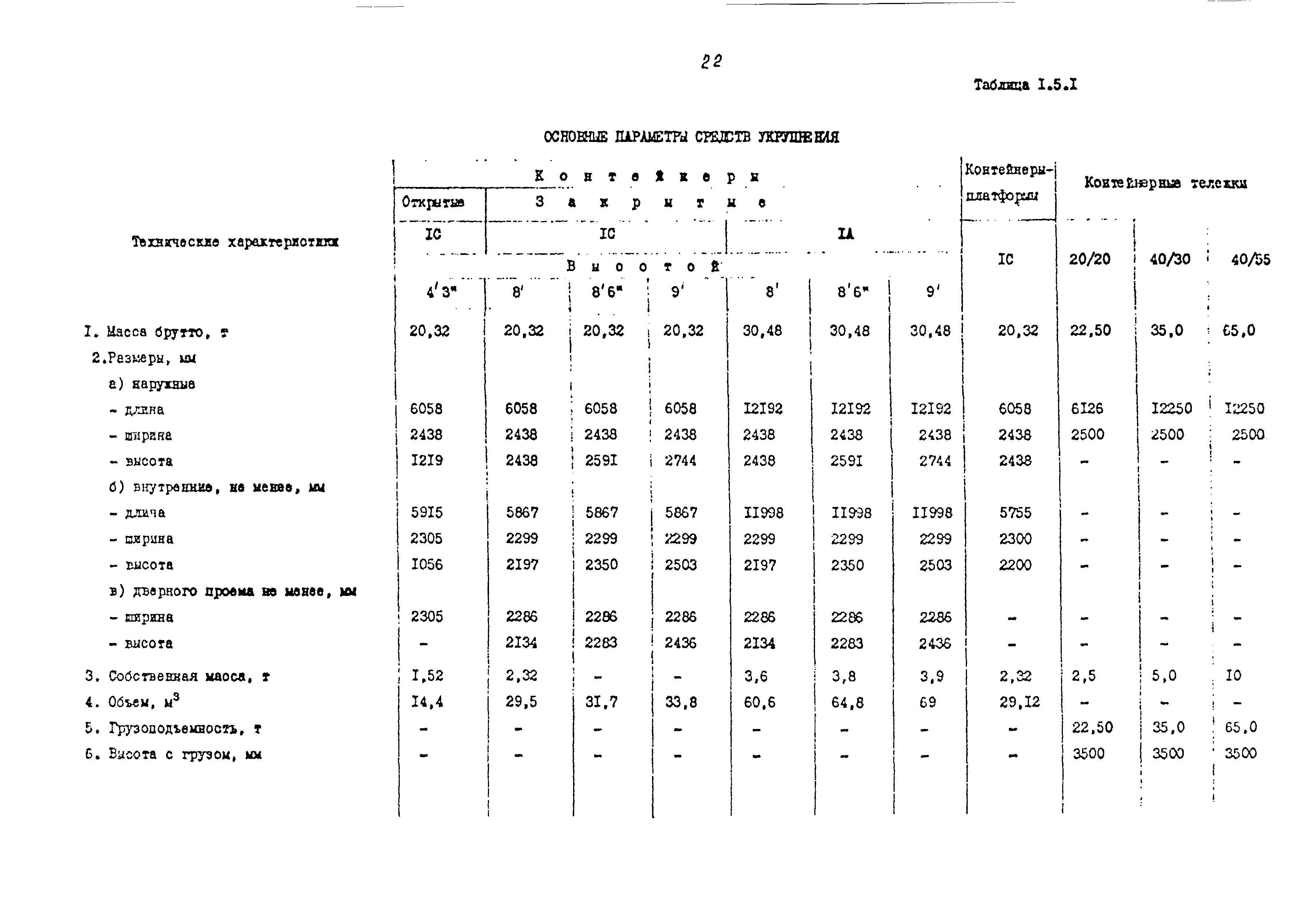 РД 31.41.02-80