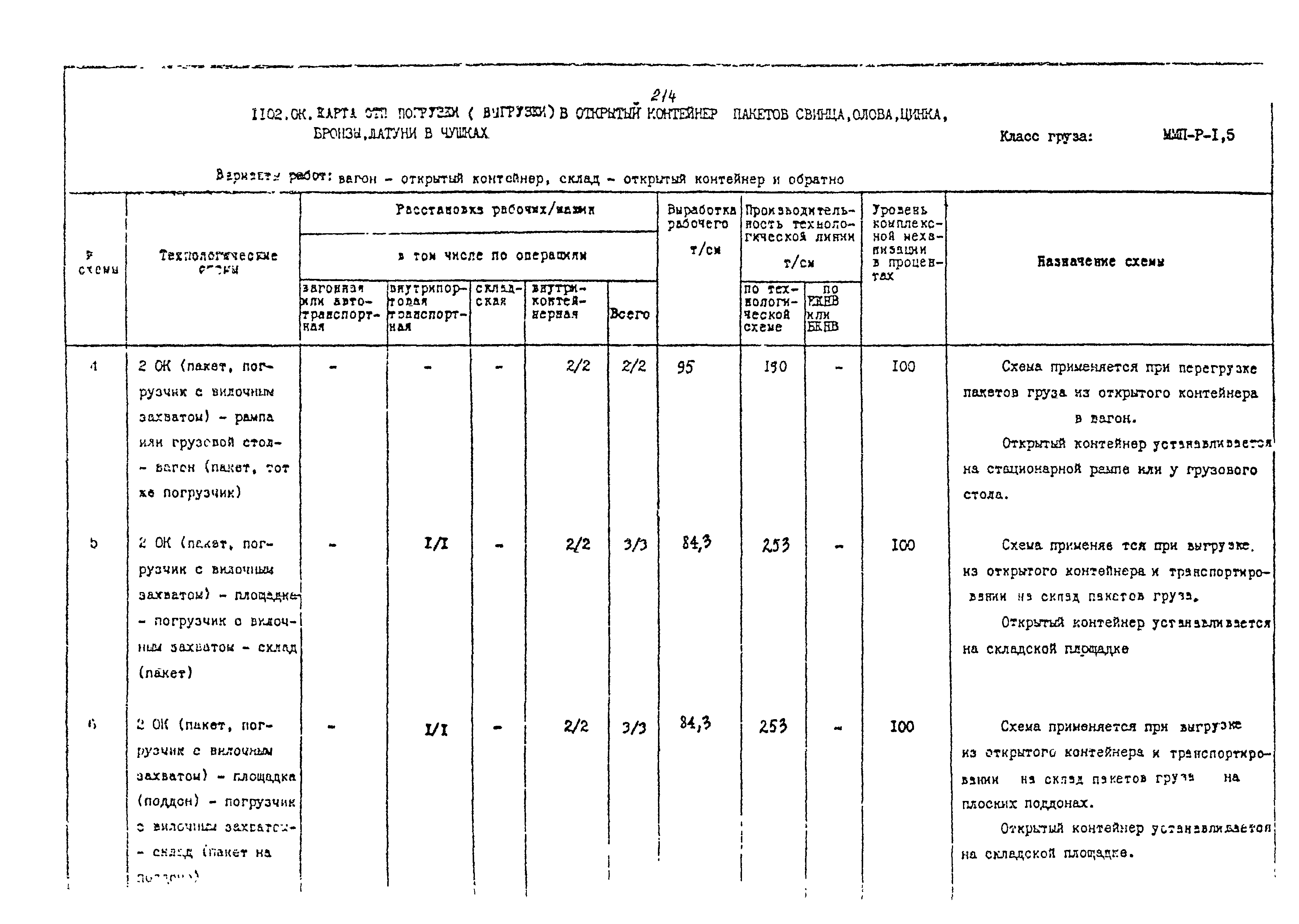 РД 31.41.02-80