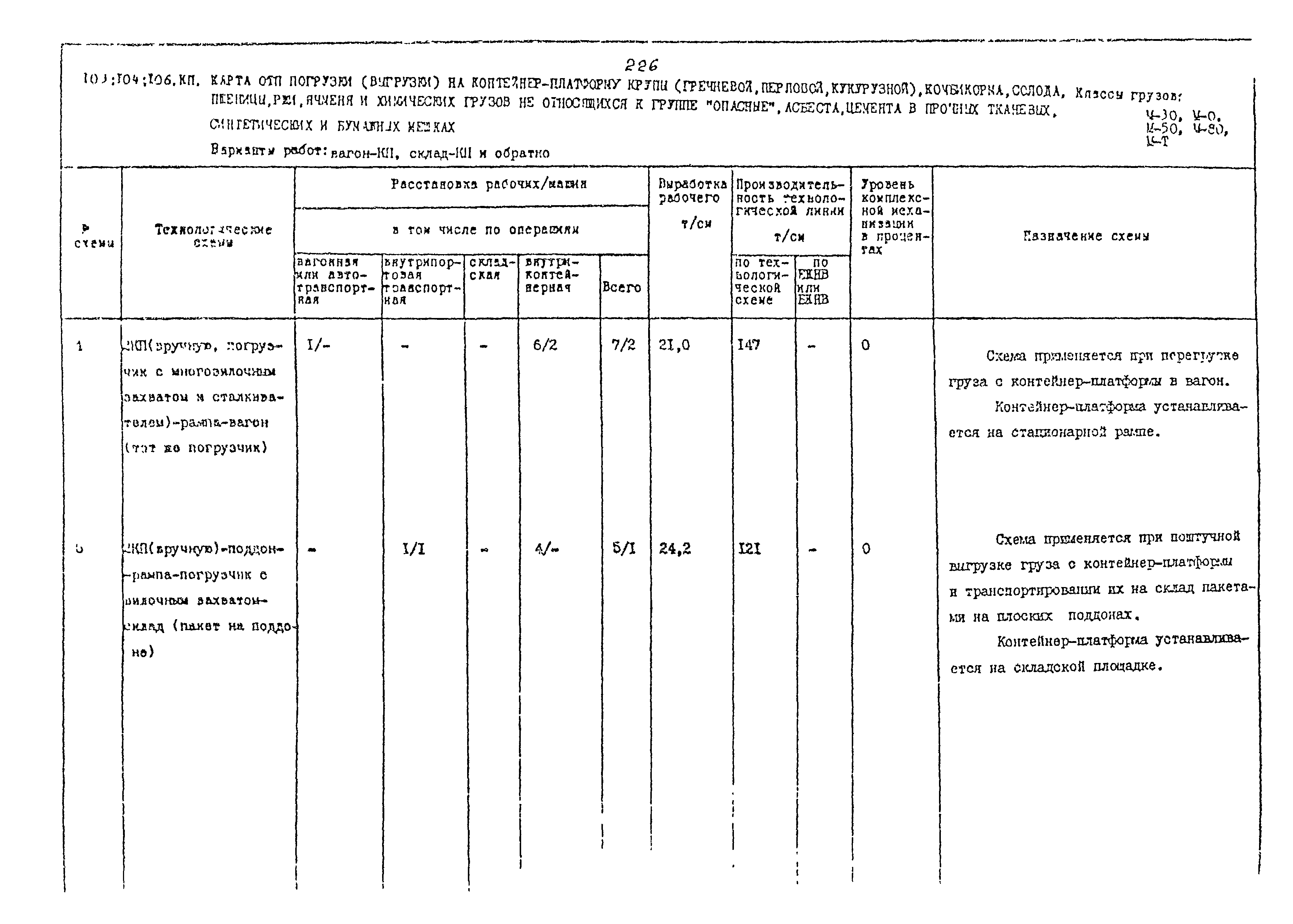 РД 31.41.02-80