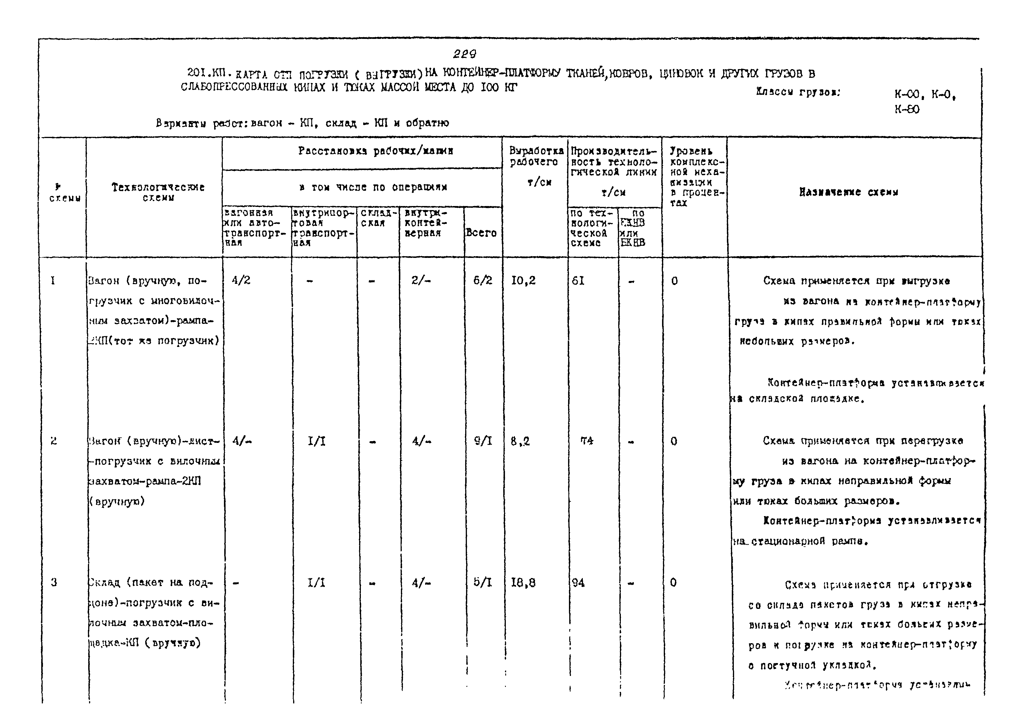 РД 31.41.02-80