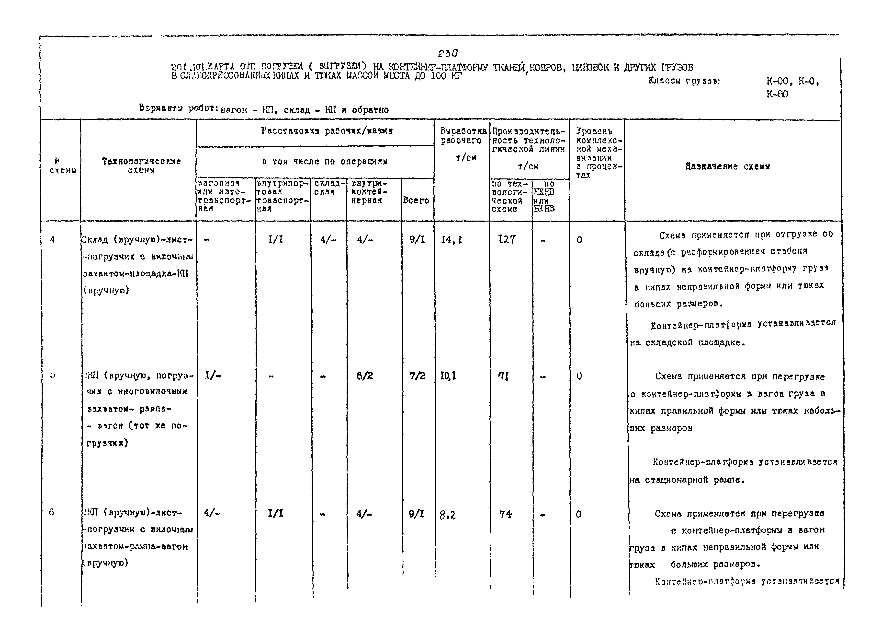 РД 31.41.02-80