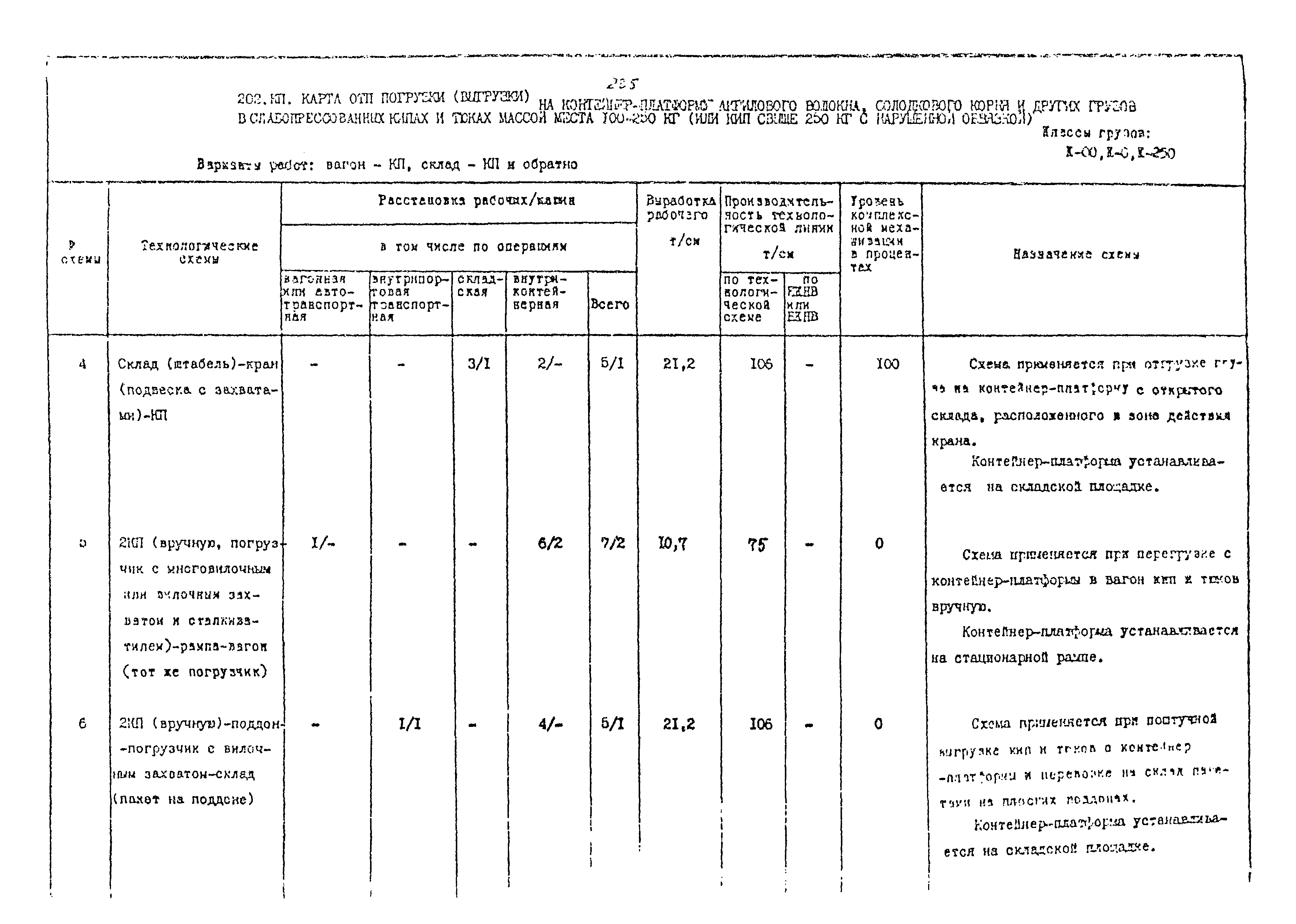 РД 31.41.02-80