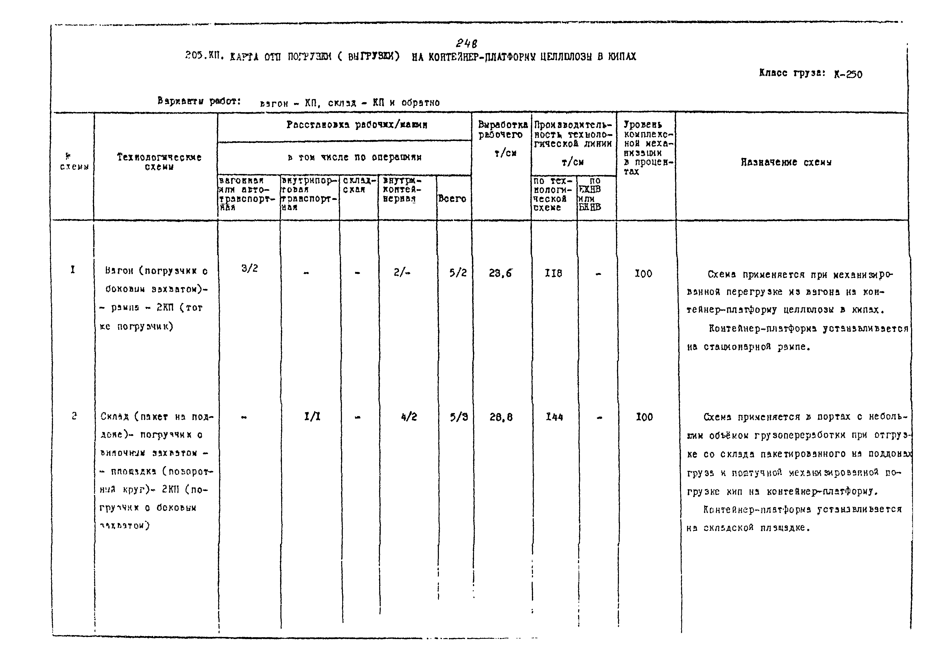 РД 31.41.02-80