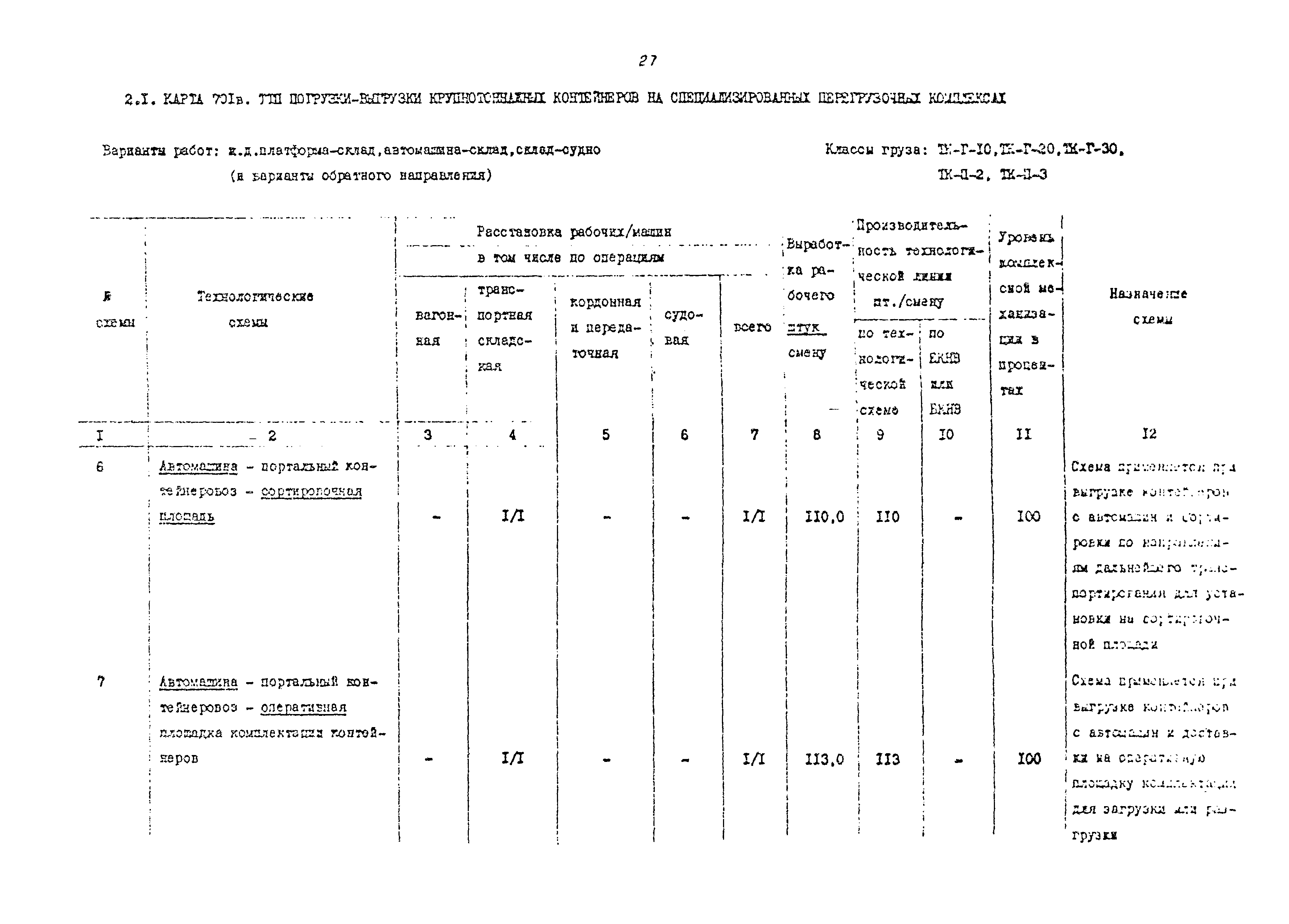 РД 31.41.02-80