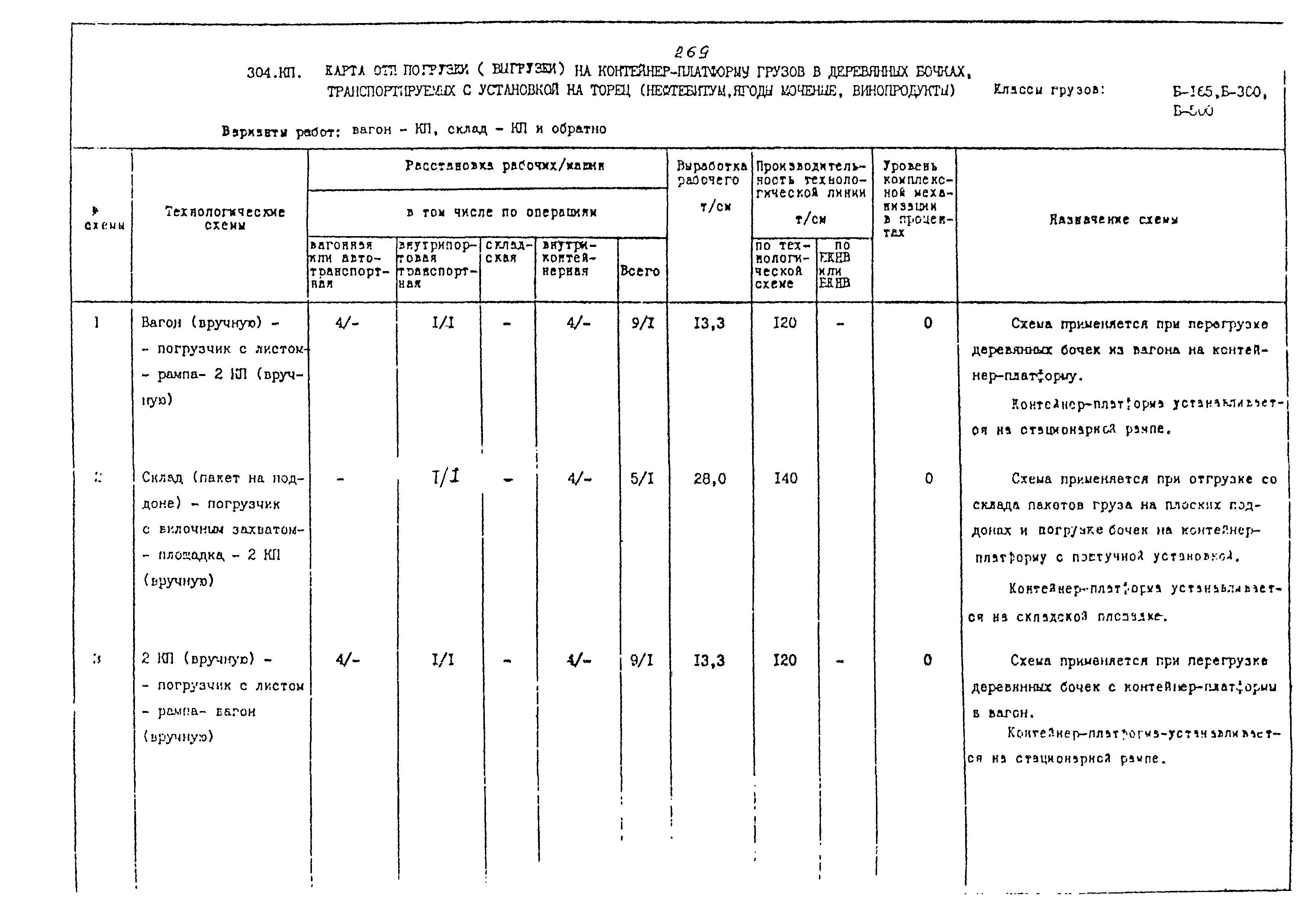 РД 31.41.02-80