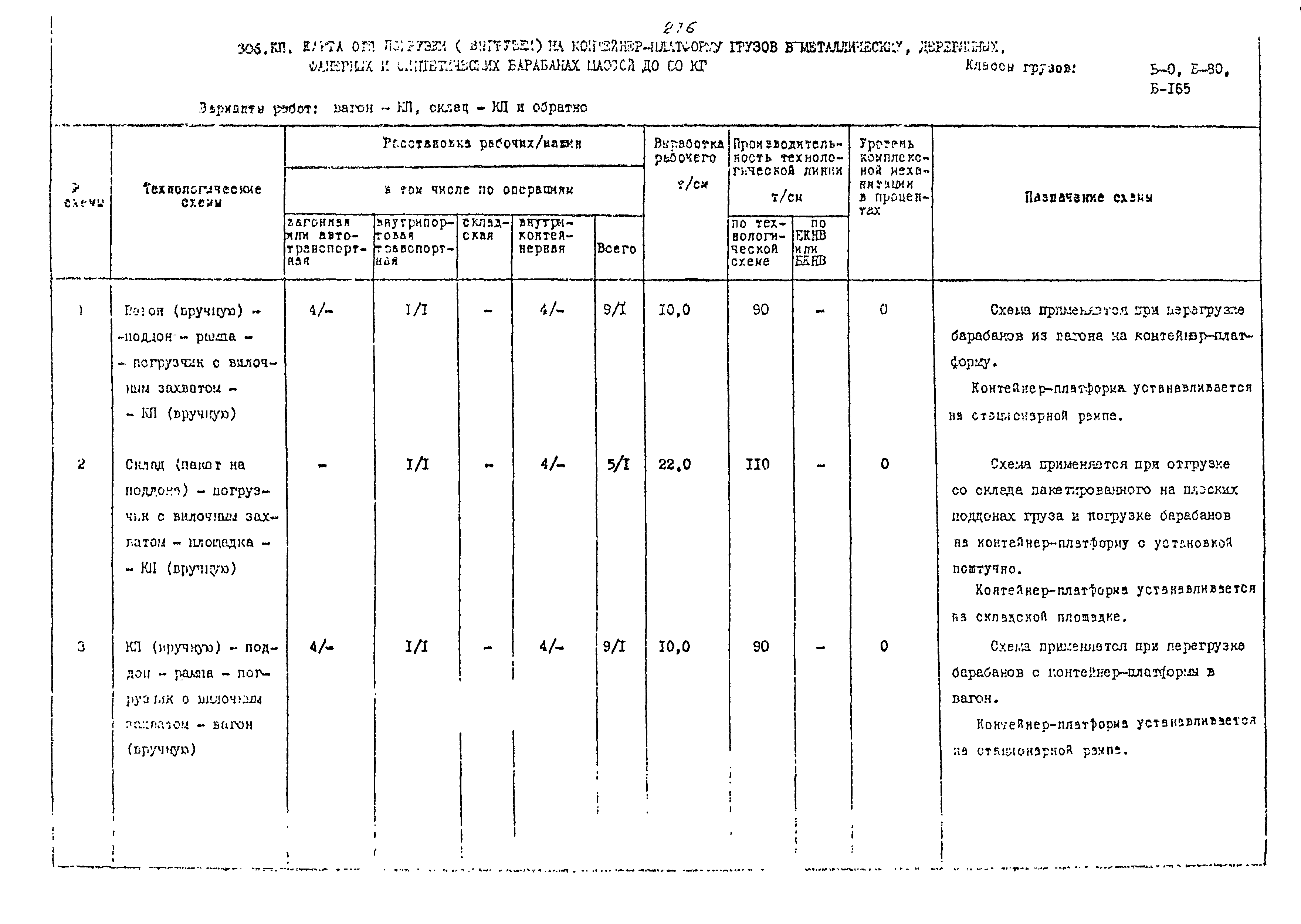 РД 31.41.02-80