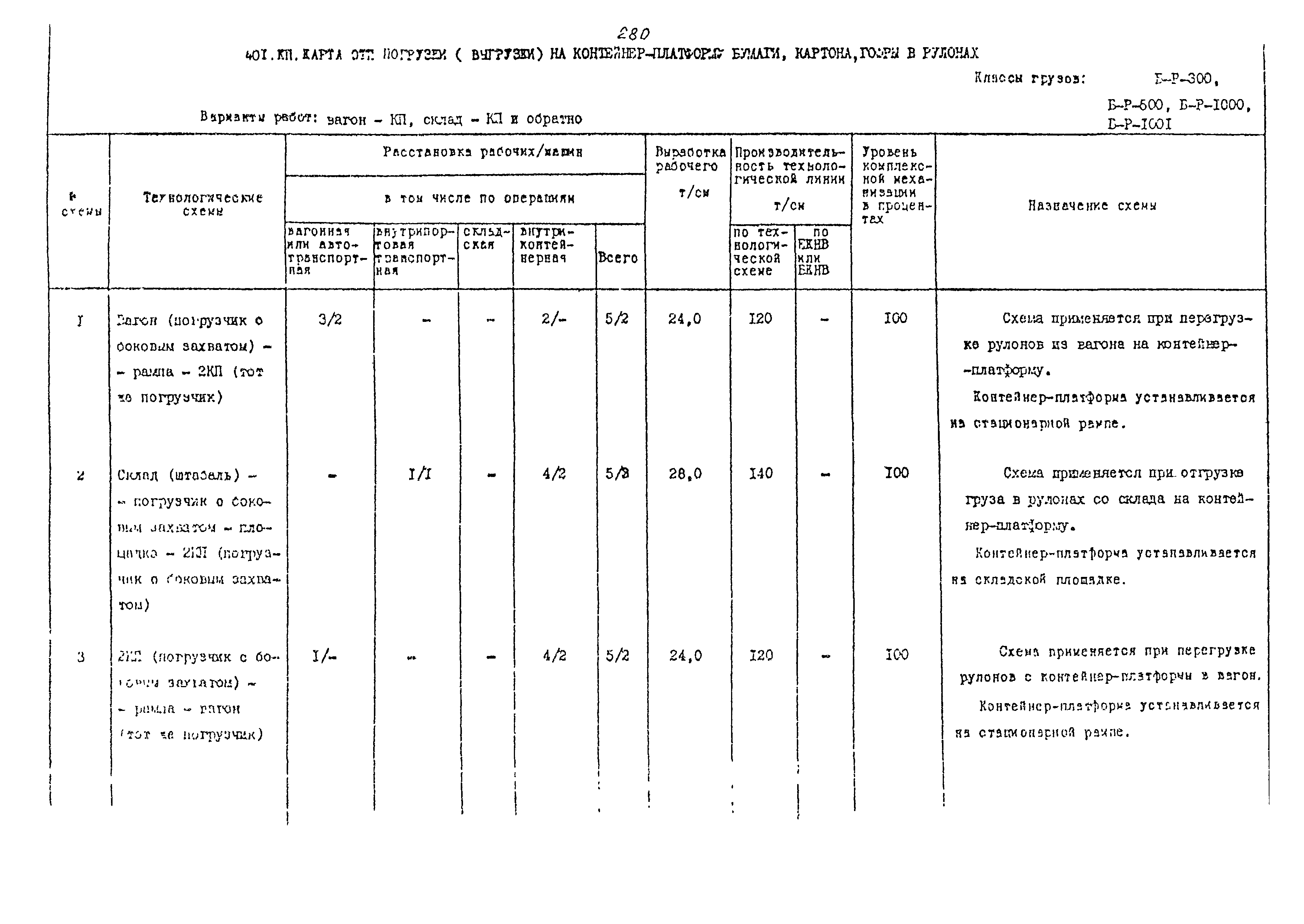 РД 31.41.02-80