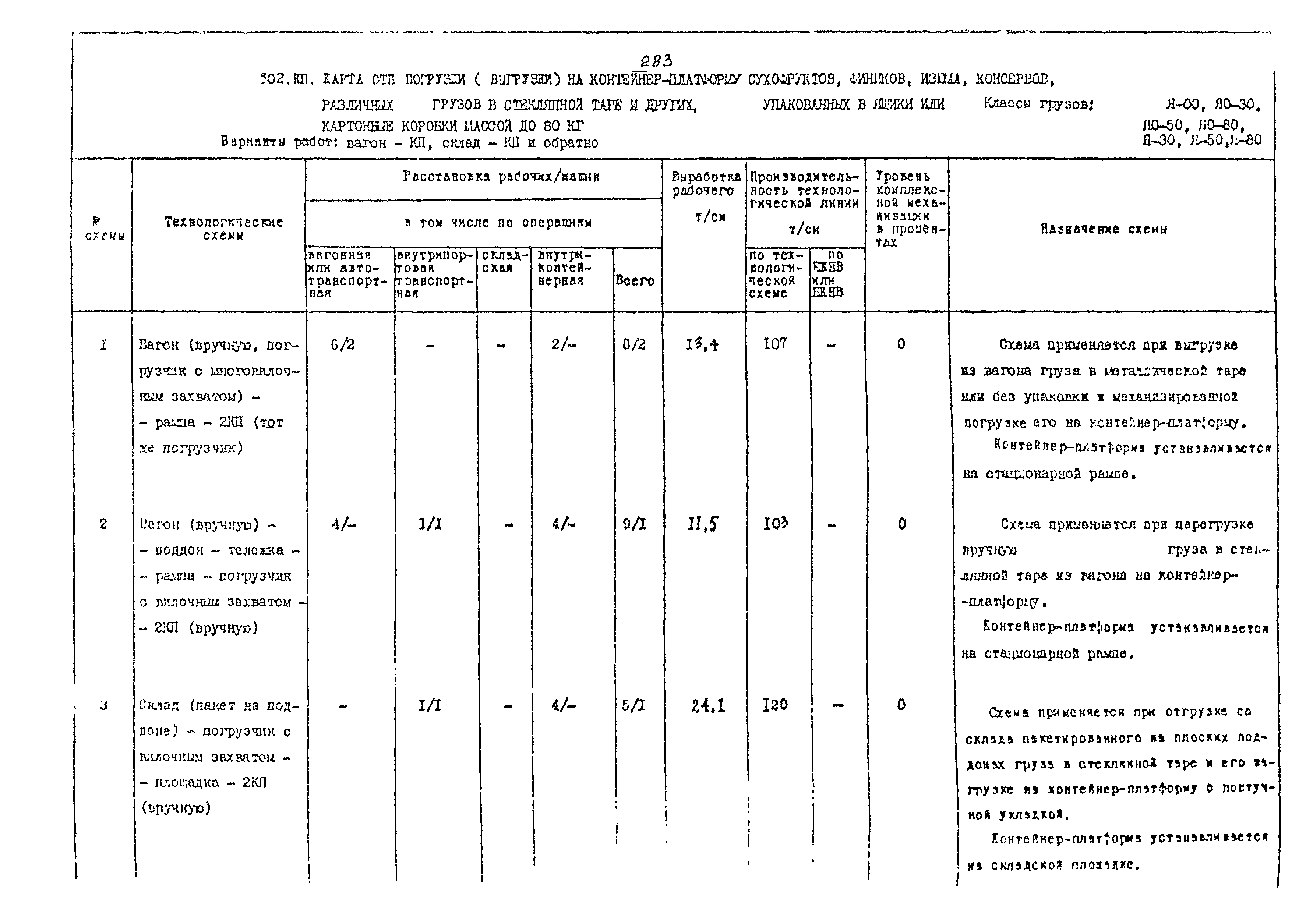 РД 31.41.02-80