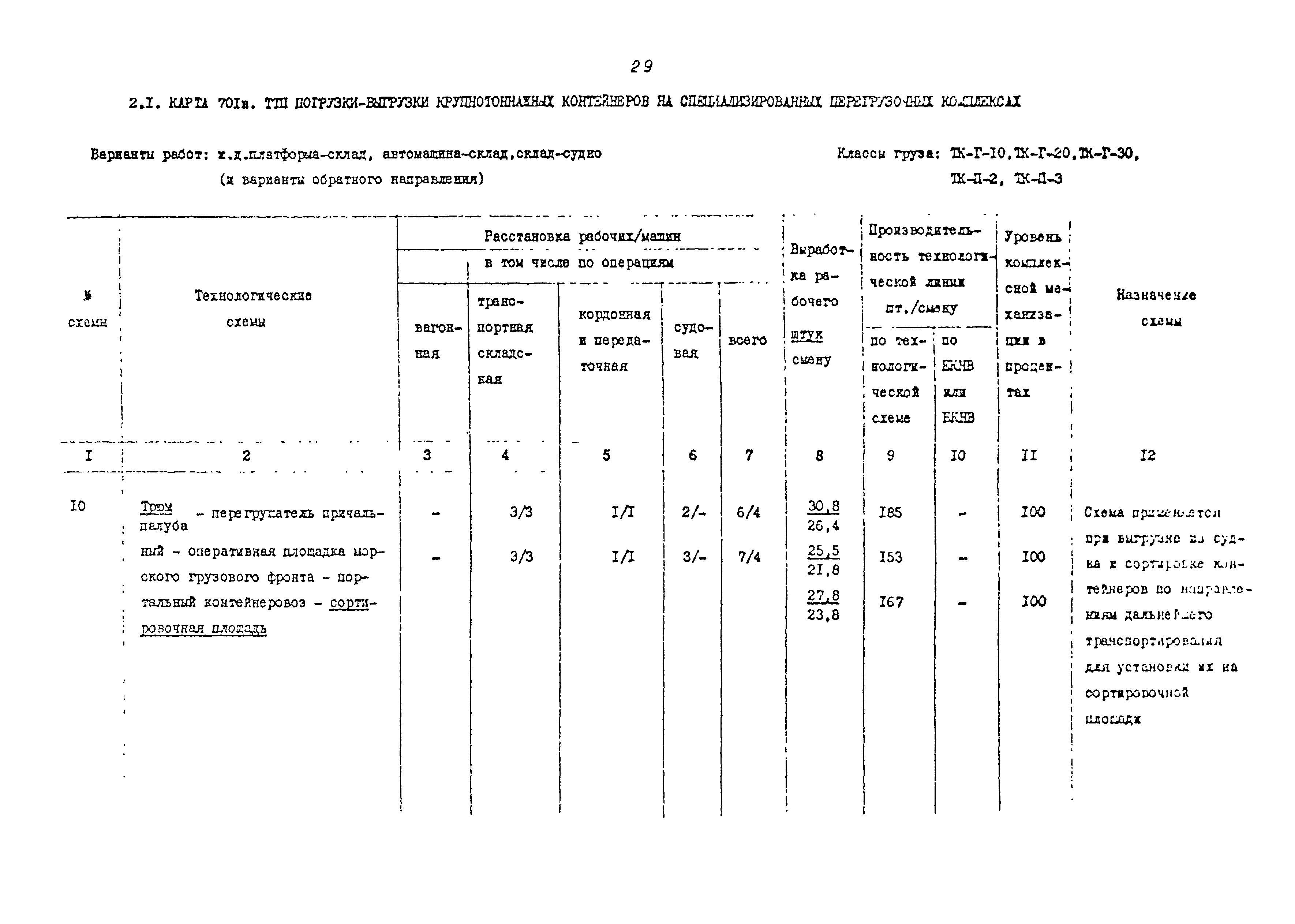 РД 31.41.02-80