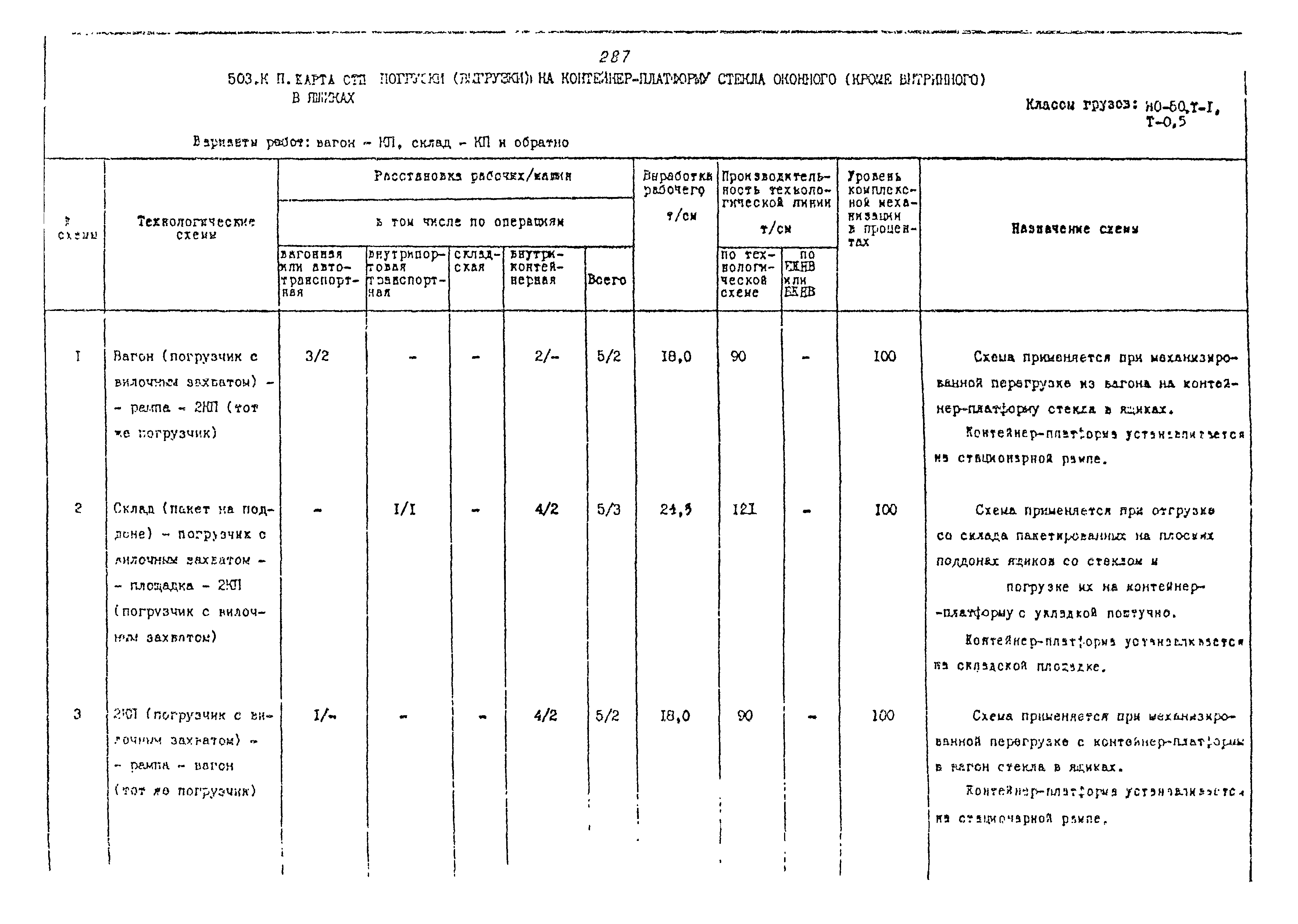 РД 31.41.02-80