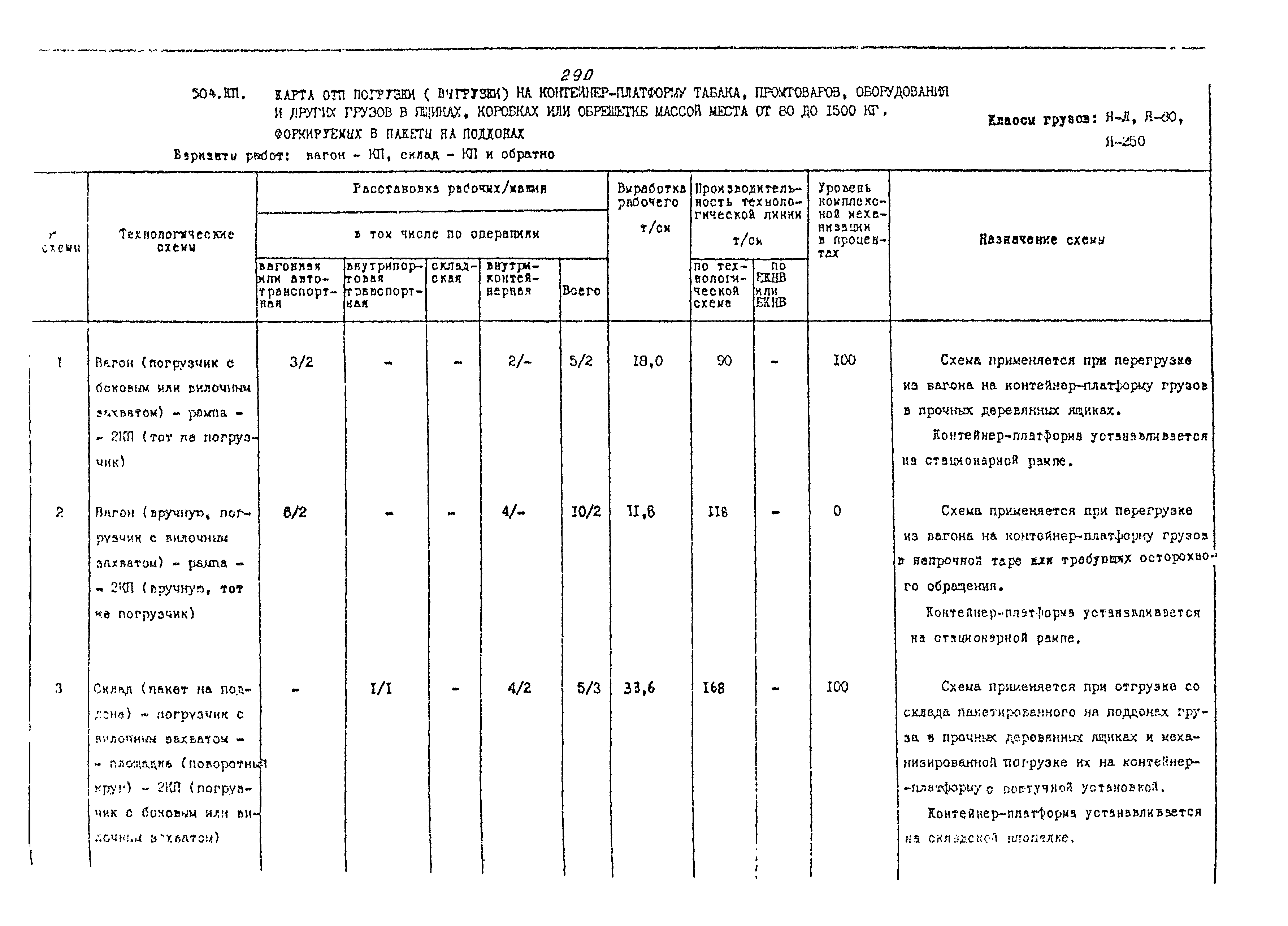 РД 31.41.02-80