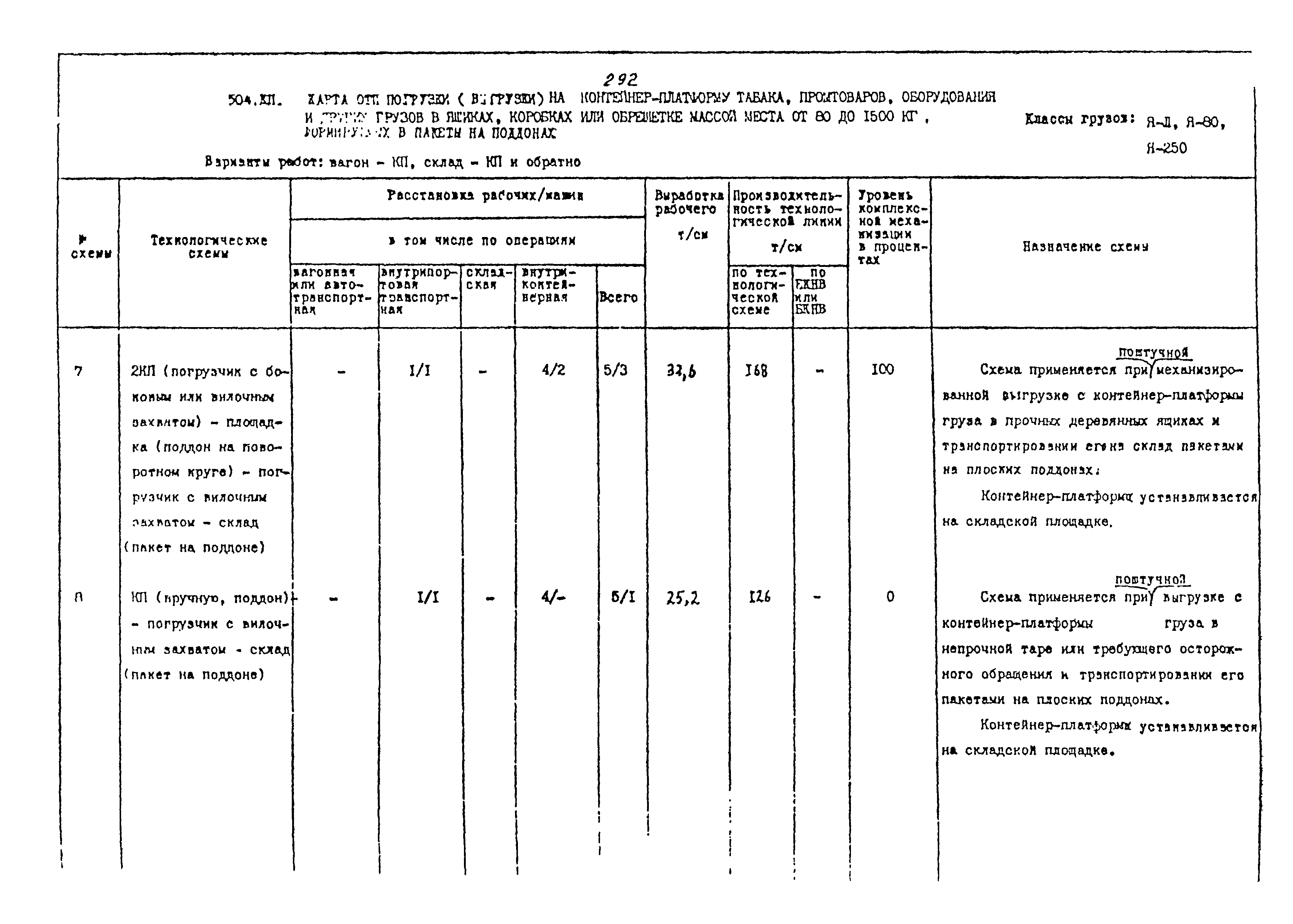 РД 31.41.02-80