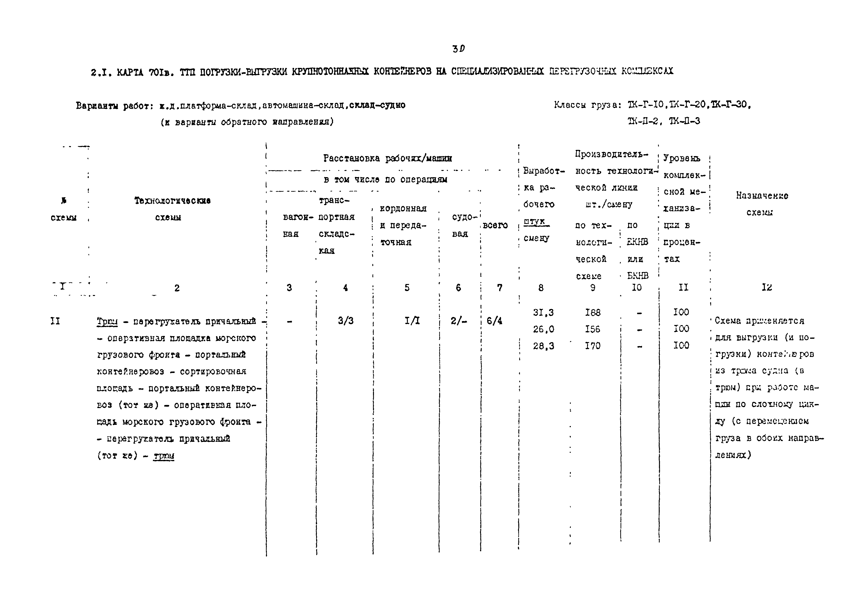 РД 31.41.02-80