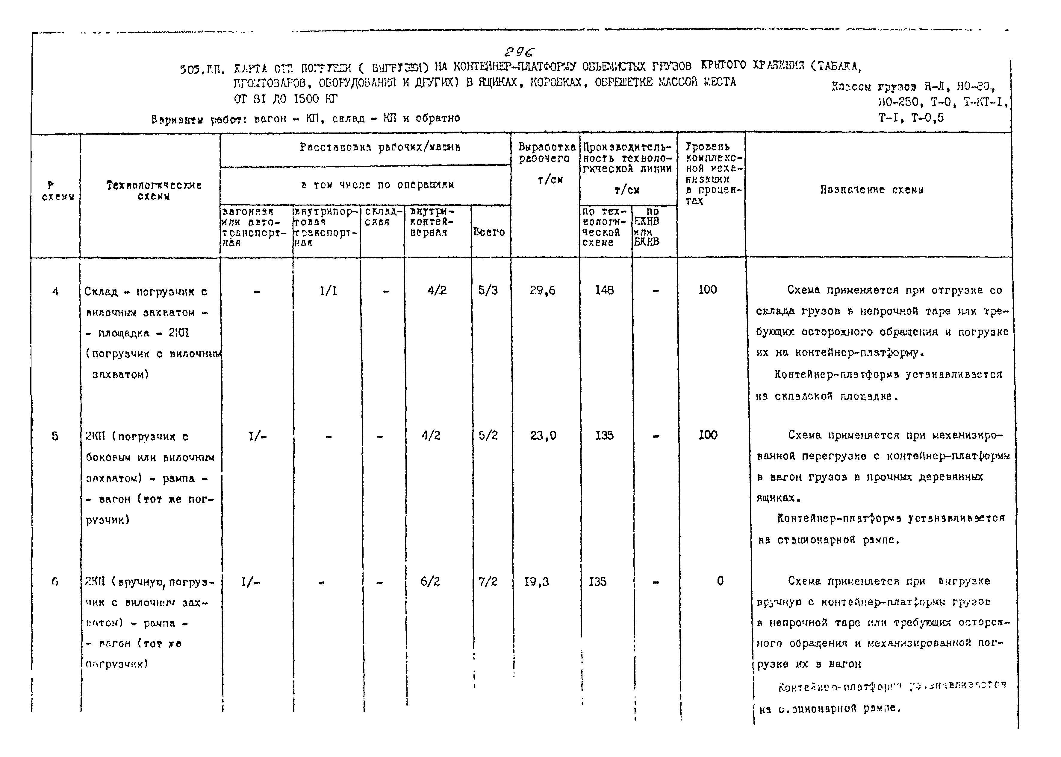 РД 31.41.02-80