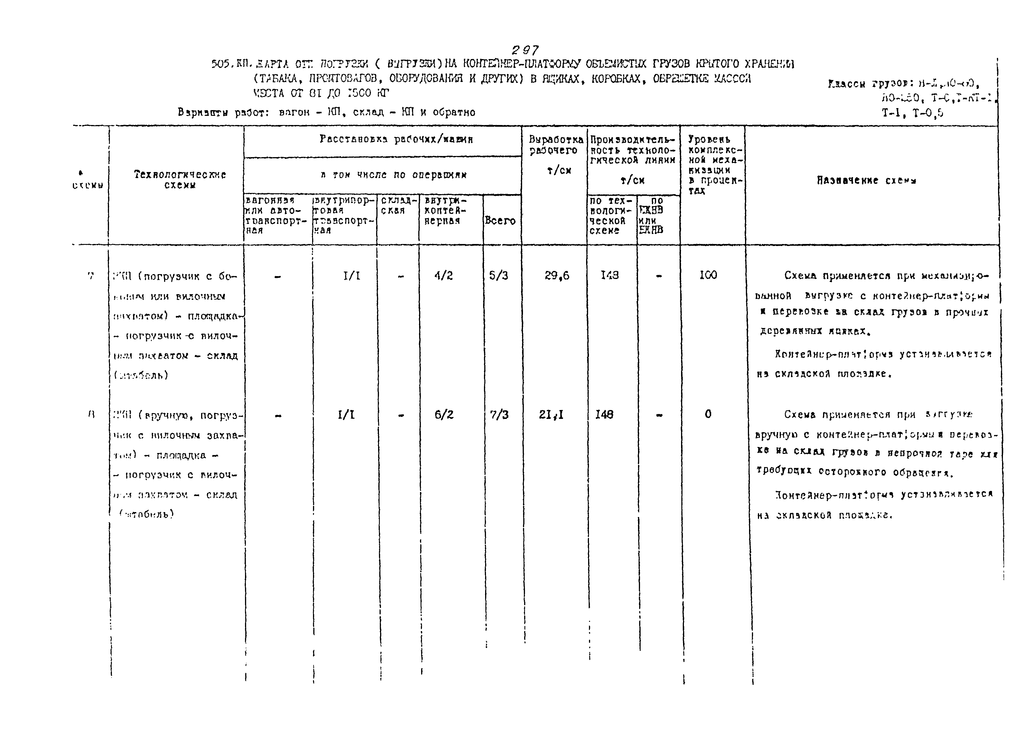 РД 31.41.02-80