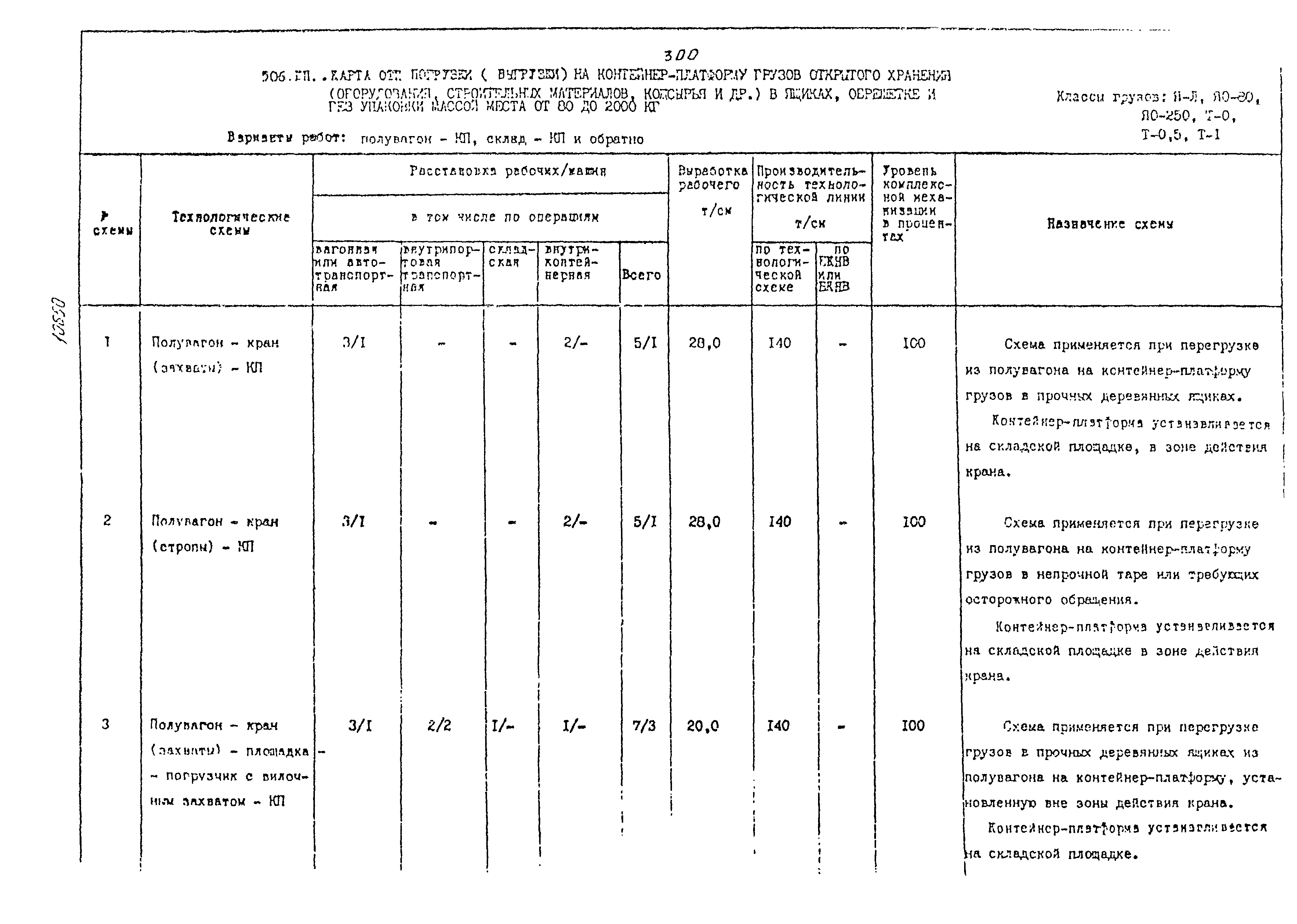 РД 31.41.02-80