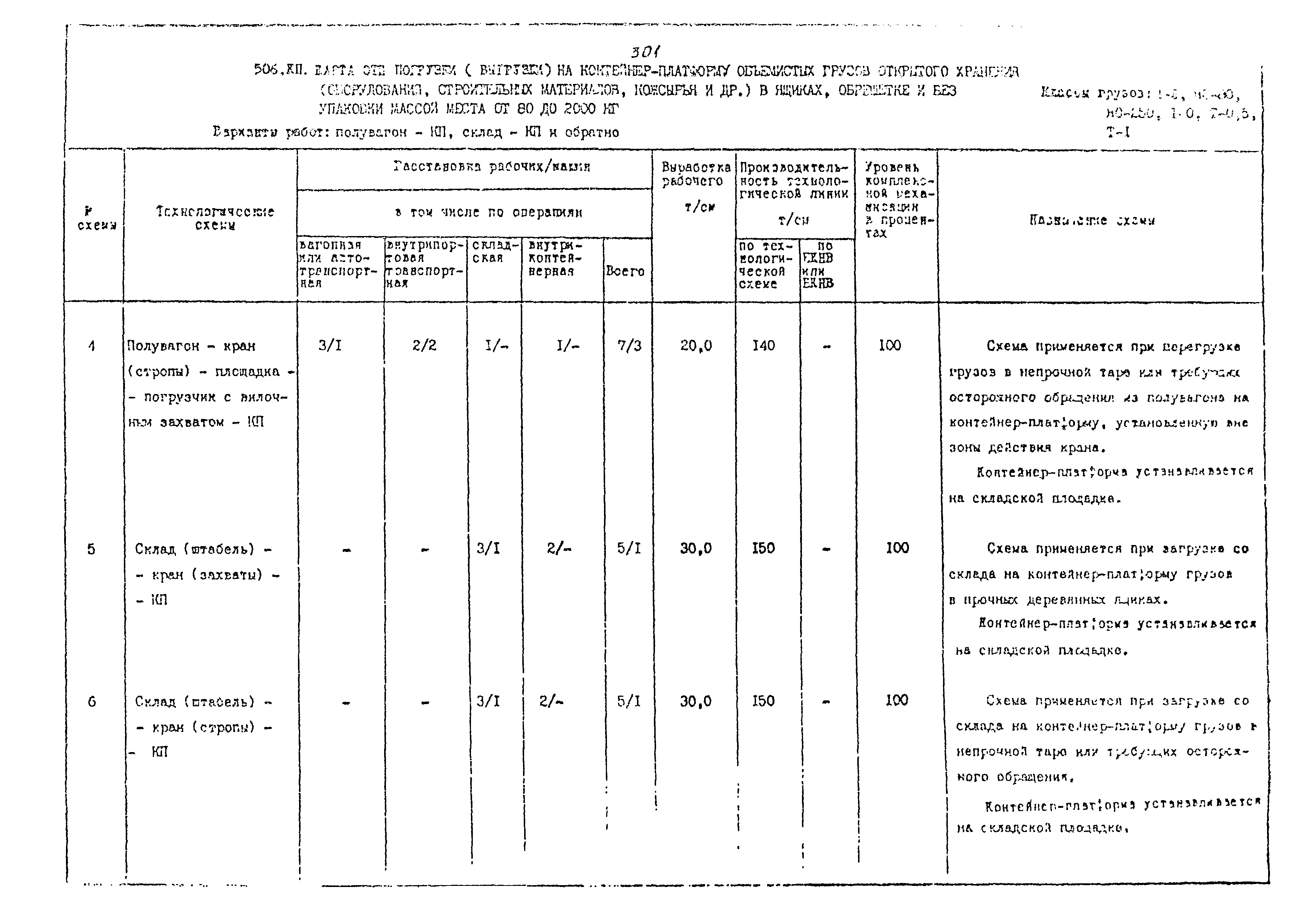 РД 31.41.02-80