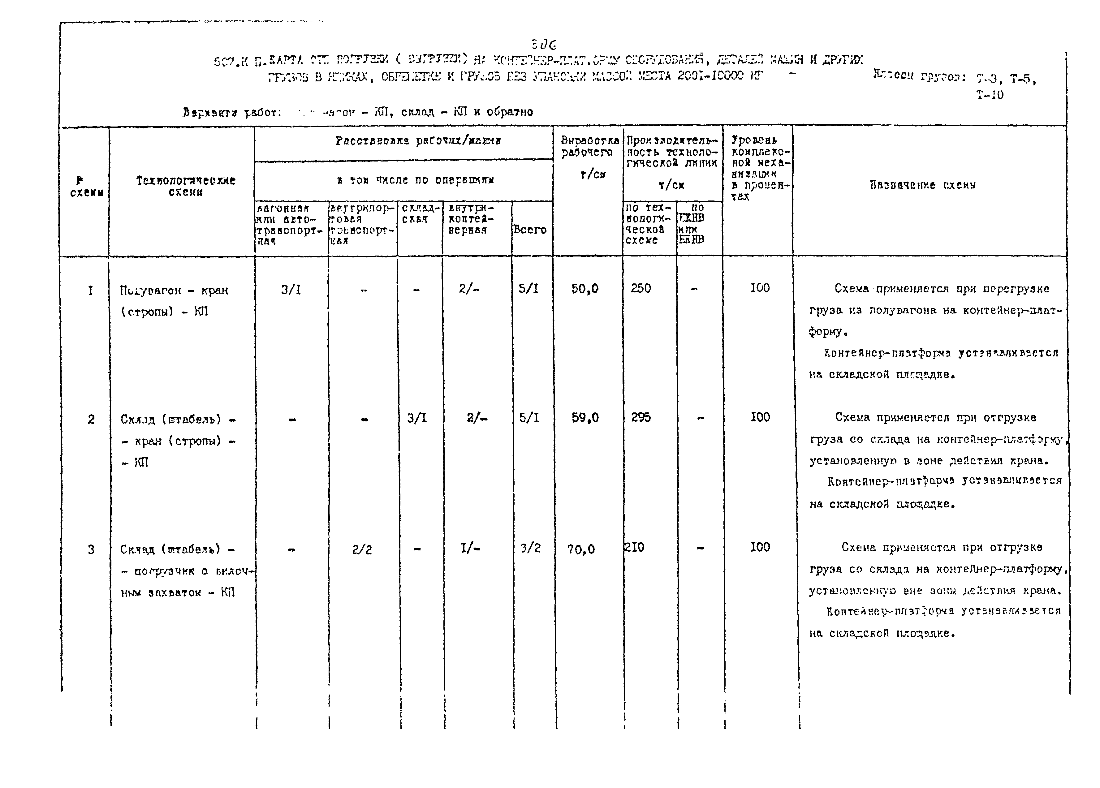 РД 31.41.02-80