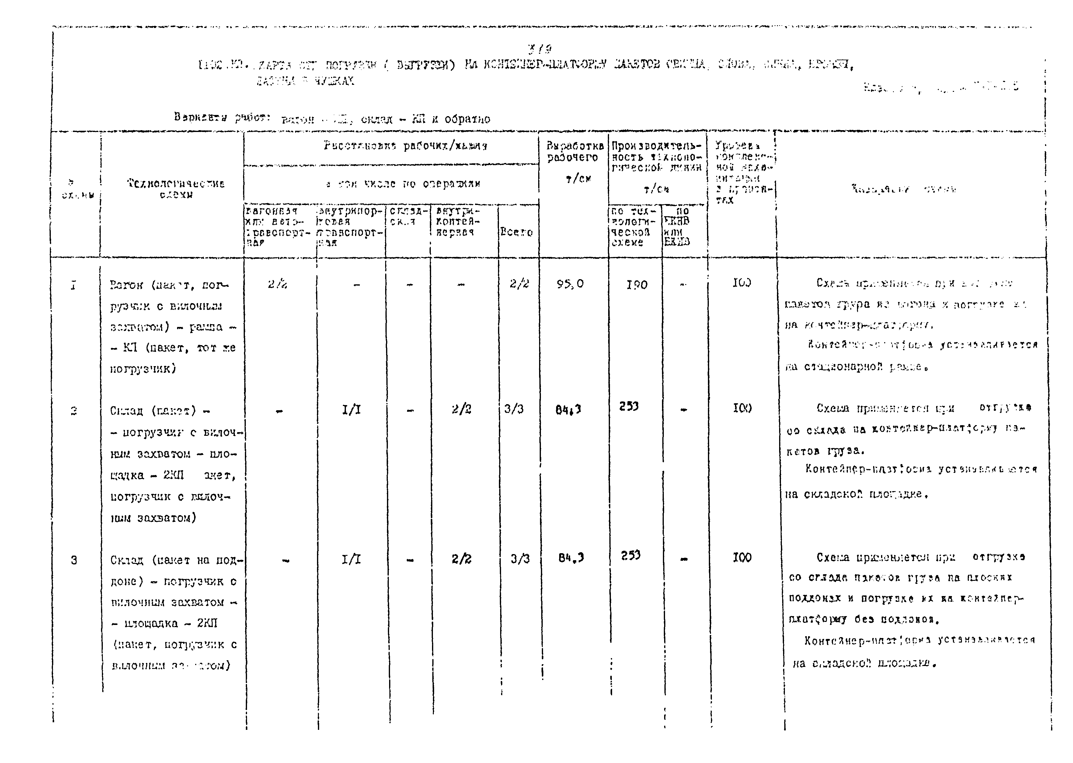 РД 31.41.02-80