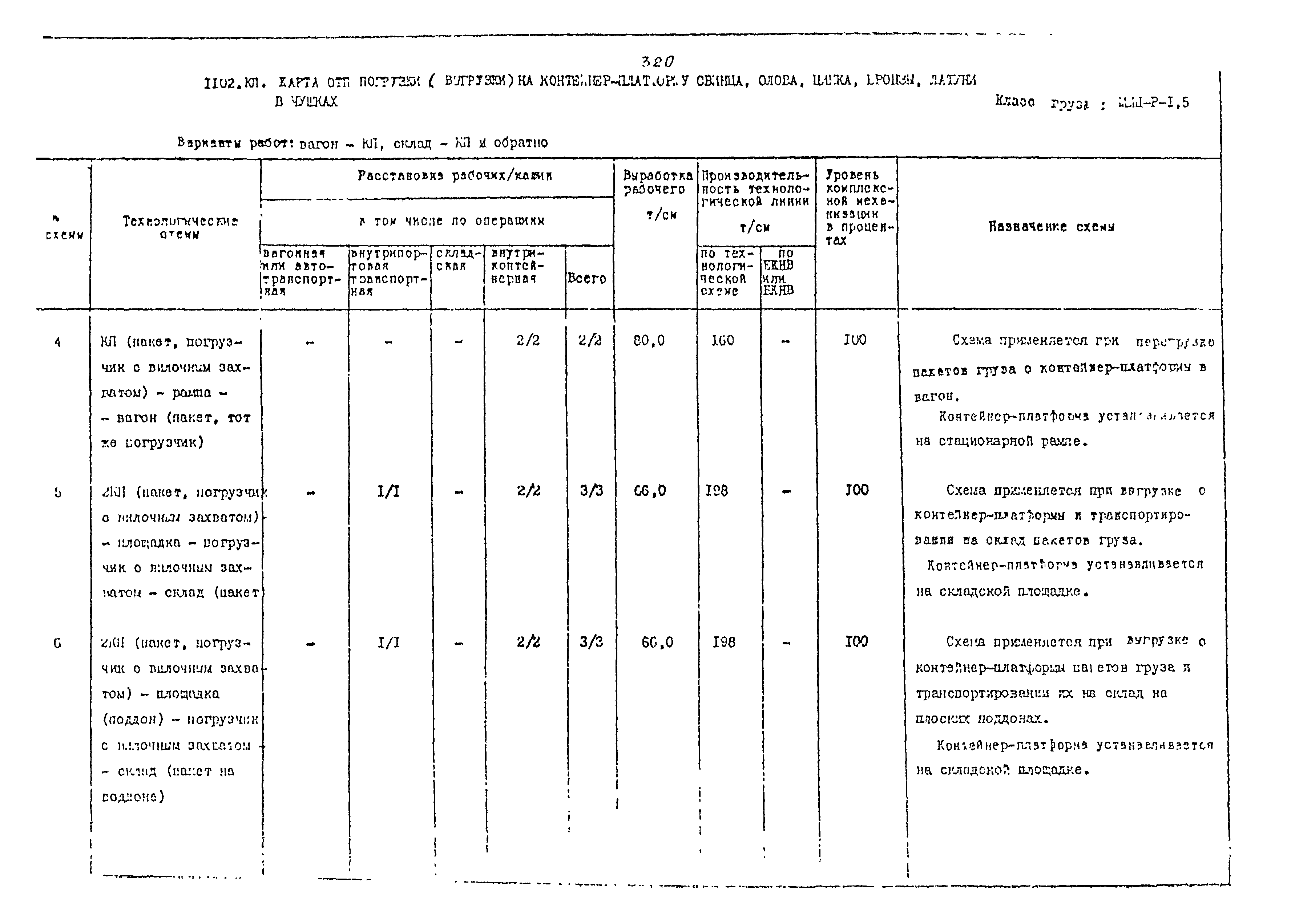 РД 31.41.02-80