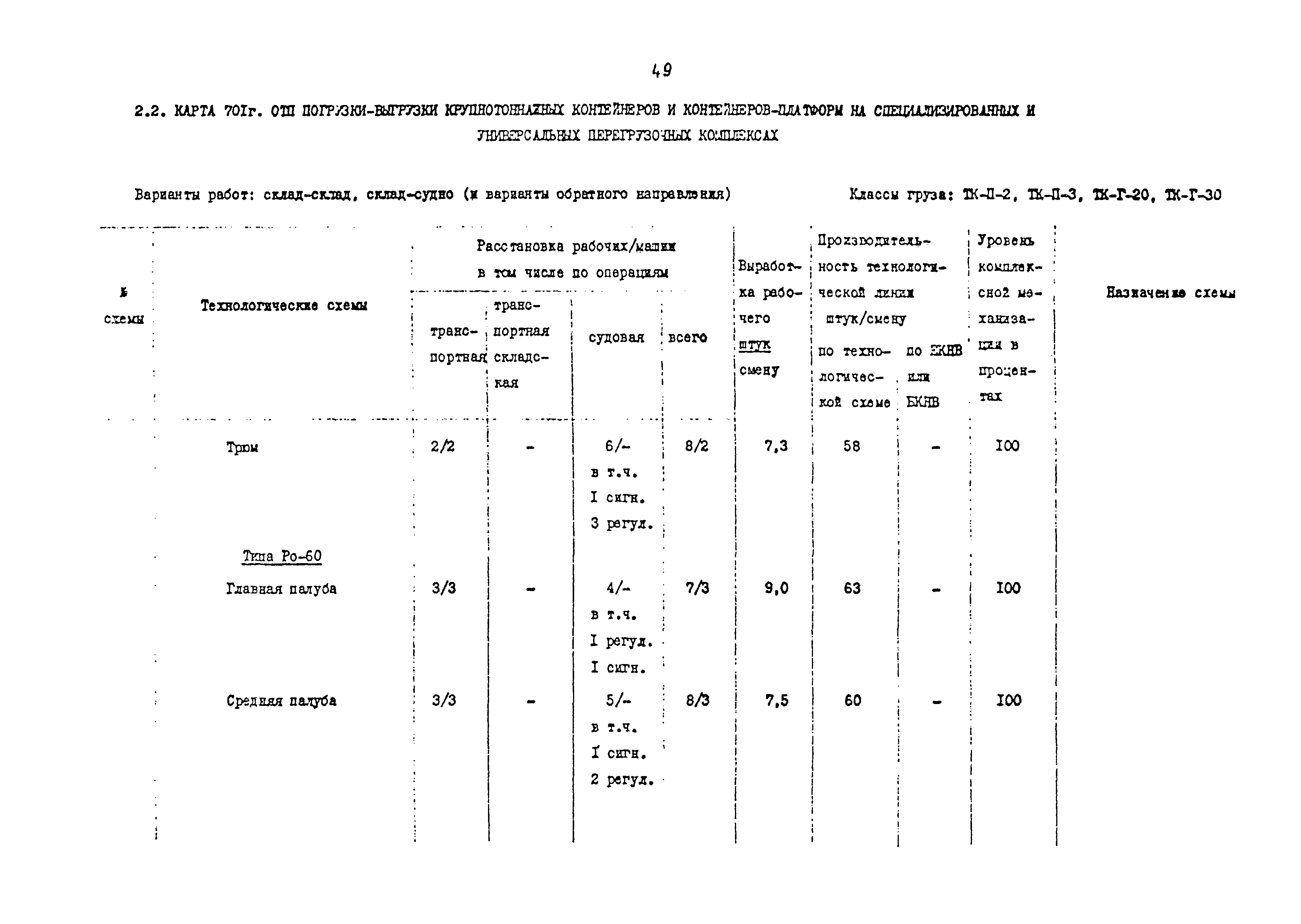 РД 31.41.02-80