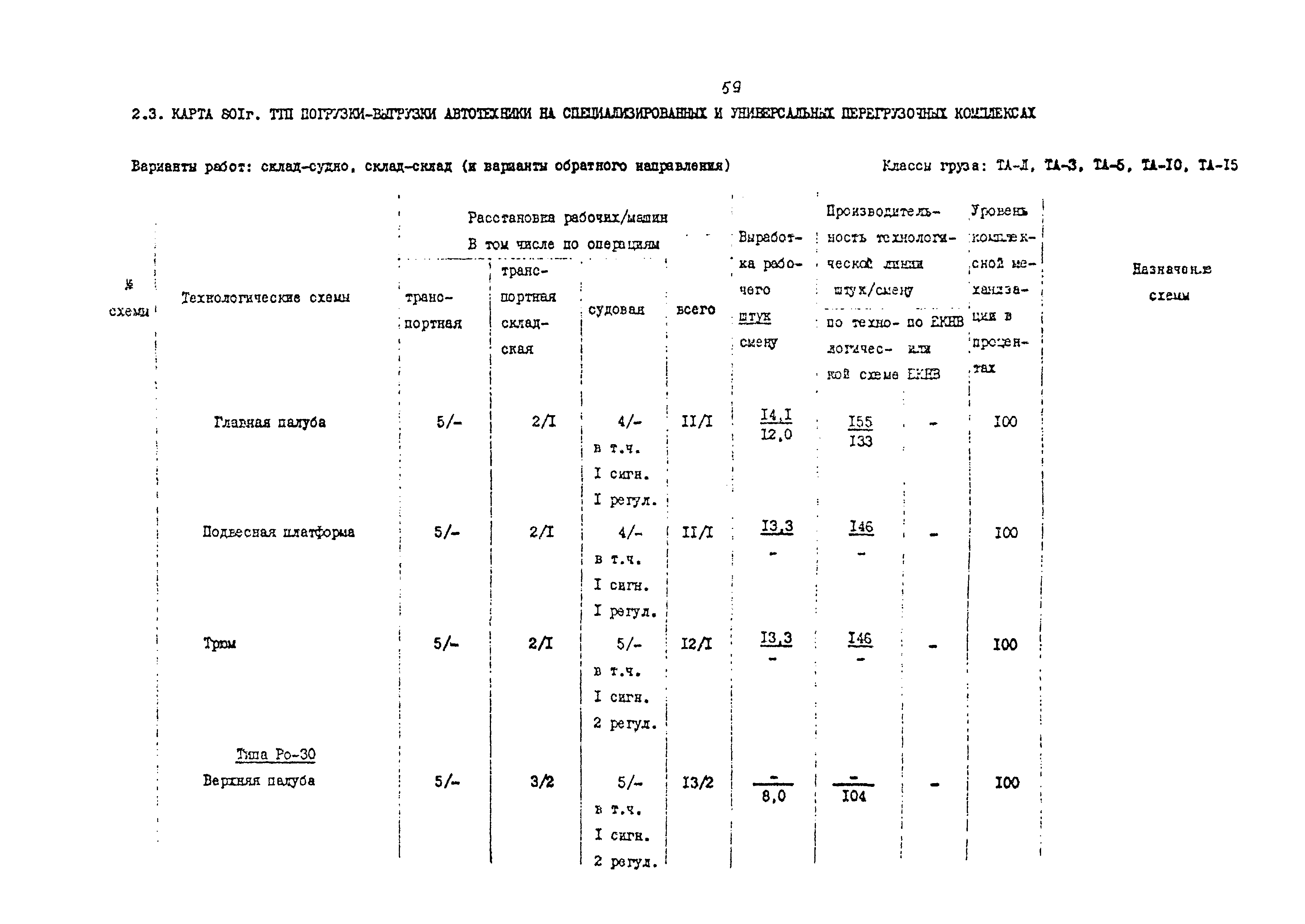 РД 31.41.02-80