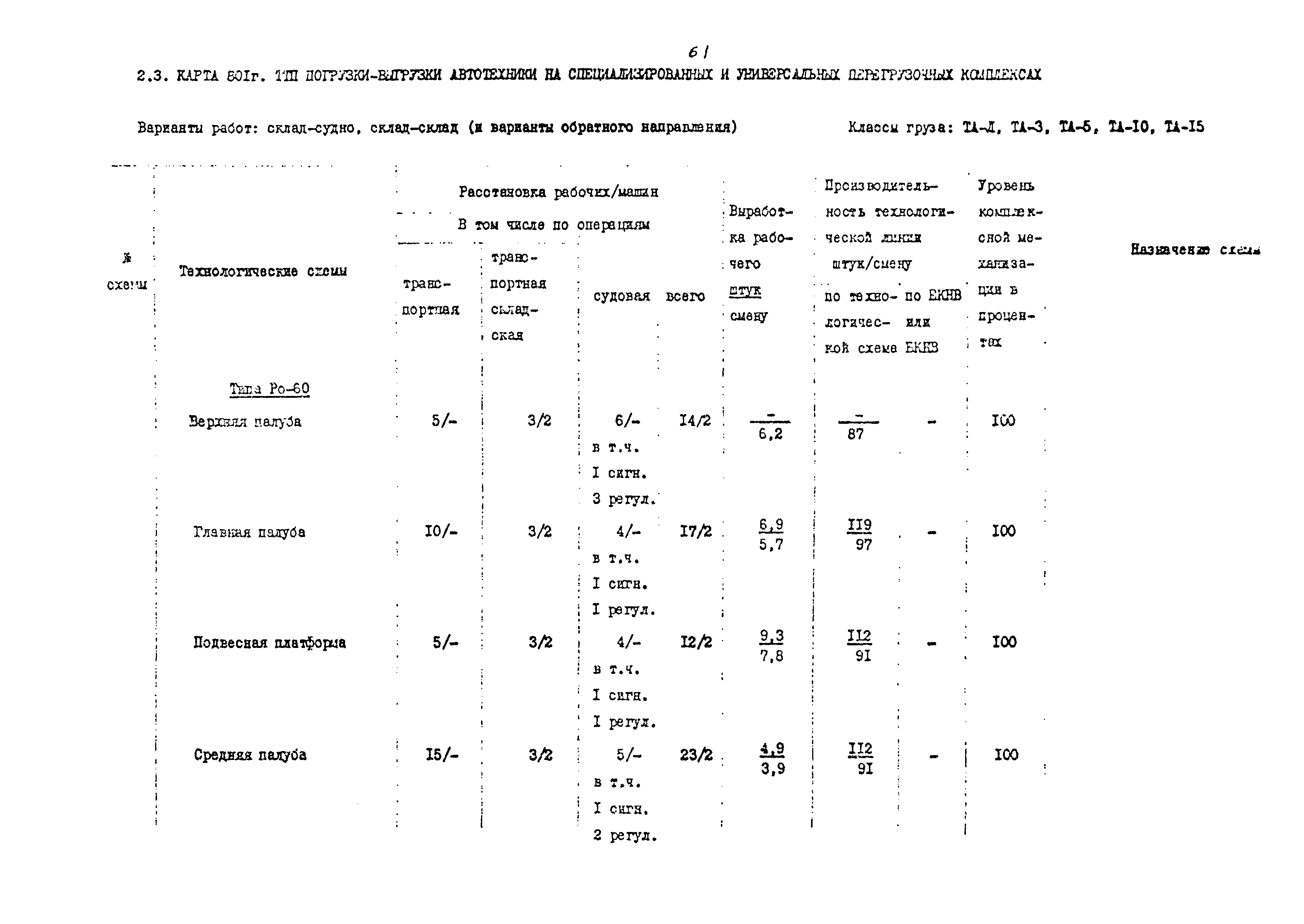 РД 31.41.02-80