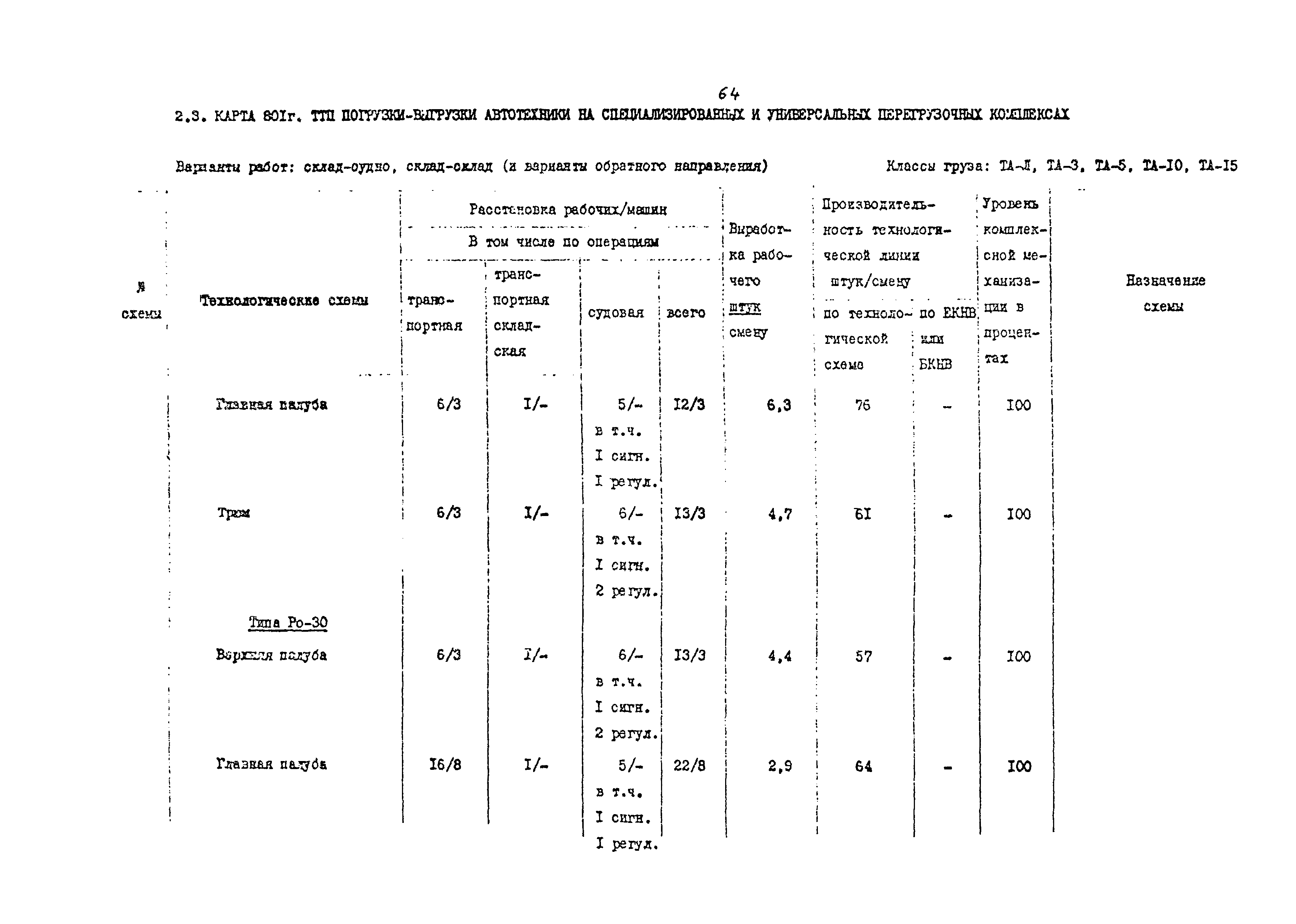 РД 31.41.02-80