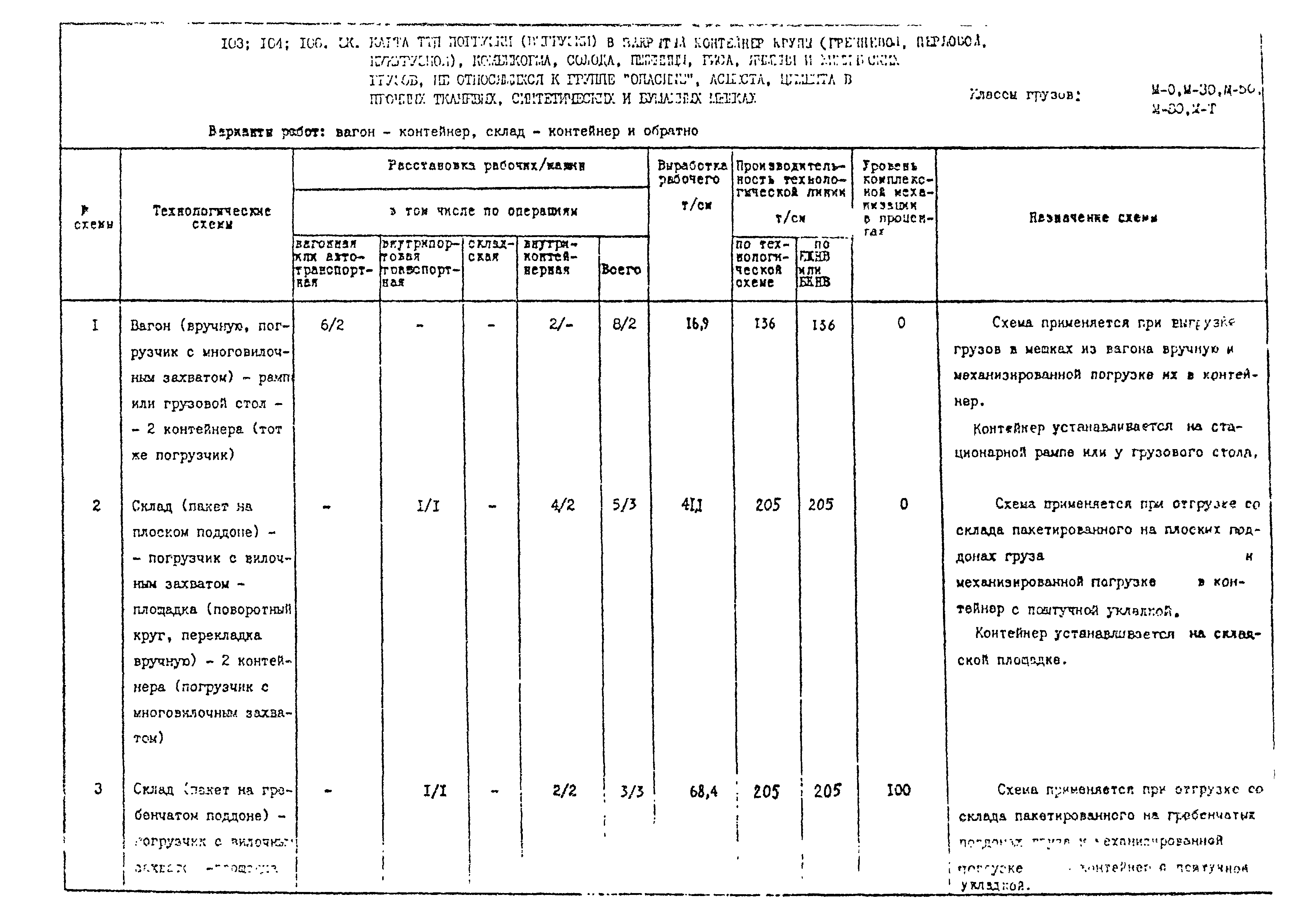 РД 31.41.02-80