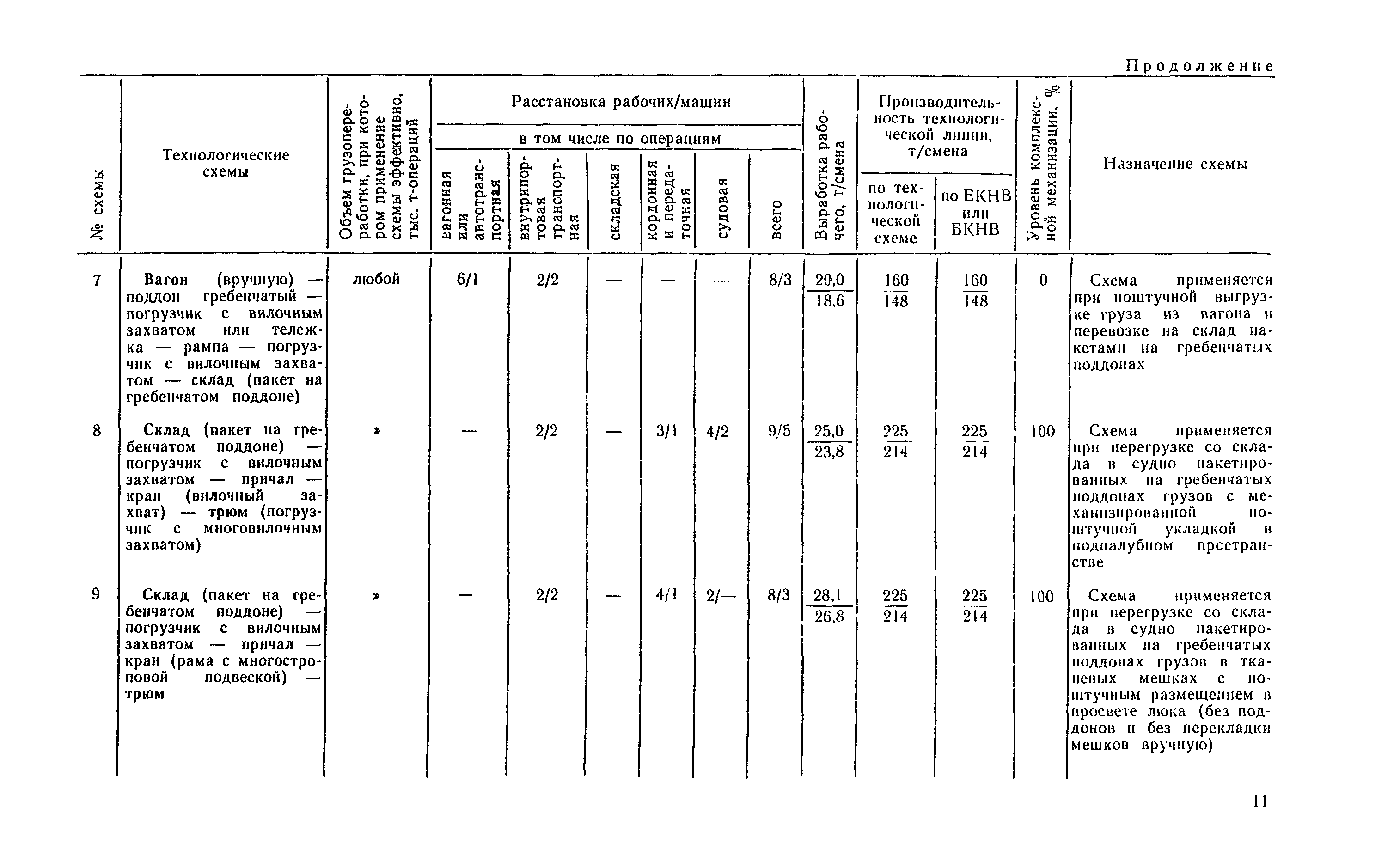 РД 31.41.04-79