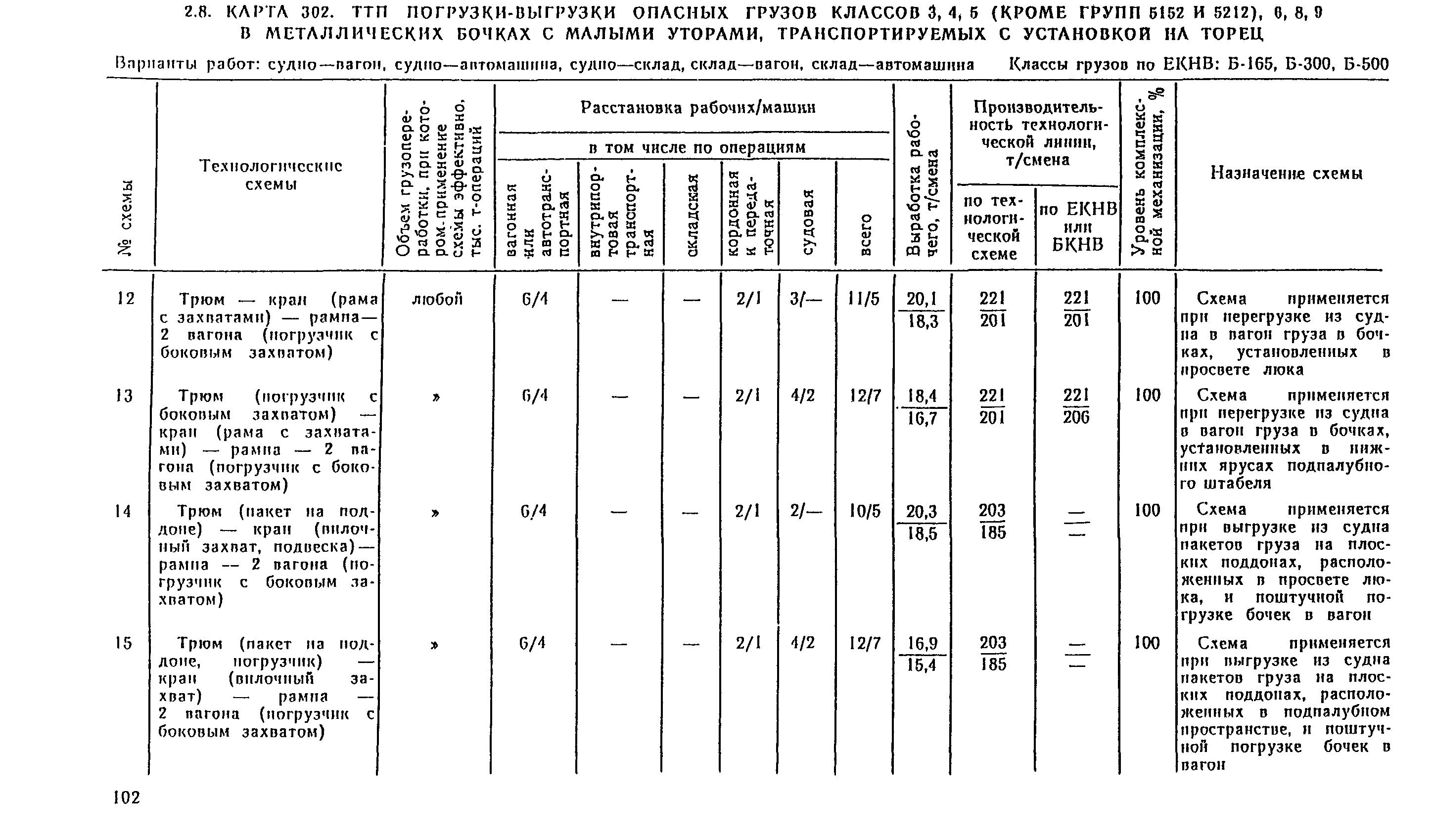 РД 31.41.04-79