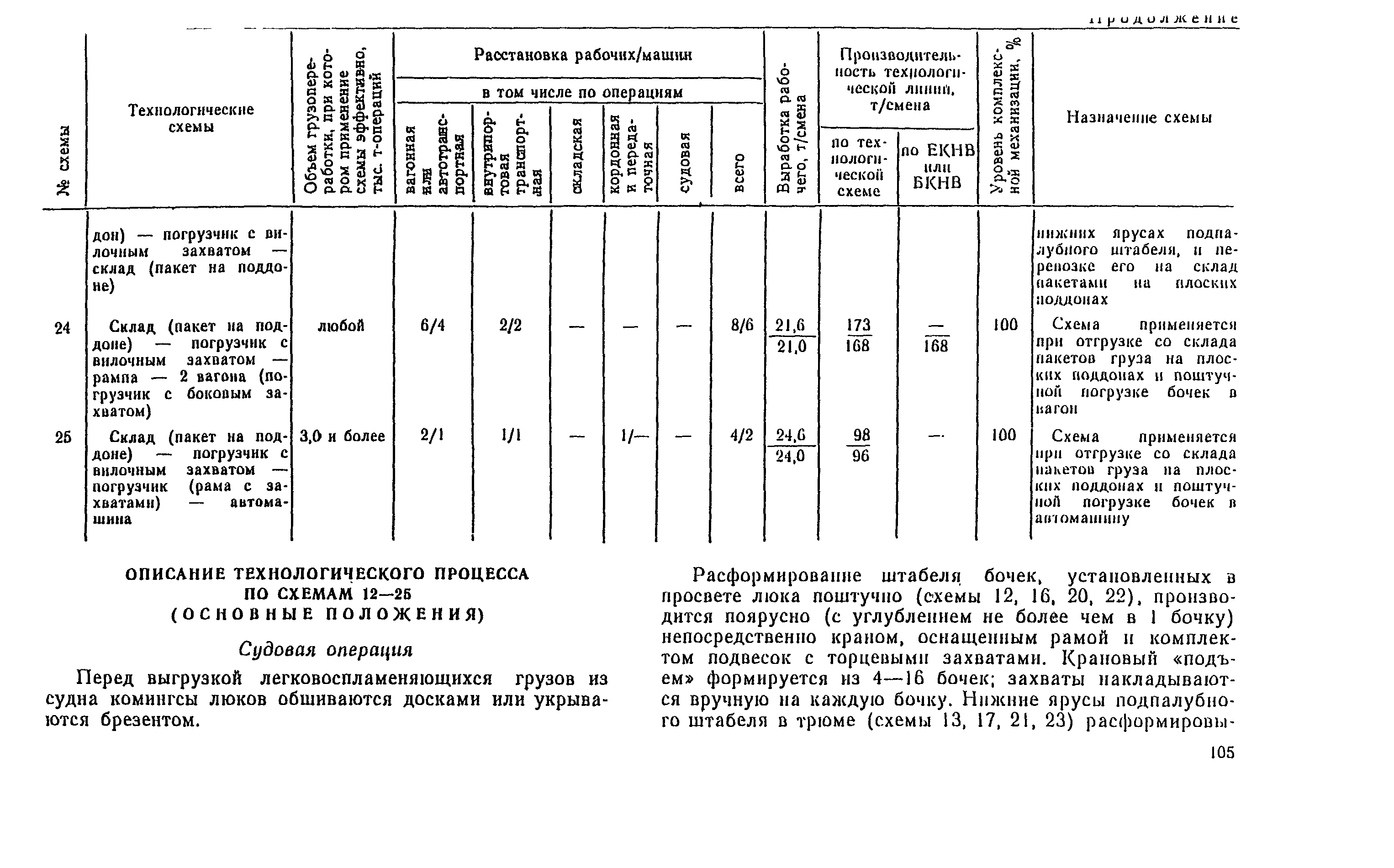 РД 31.41.04-79