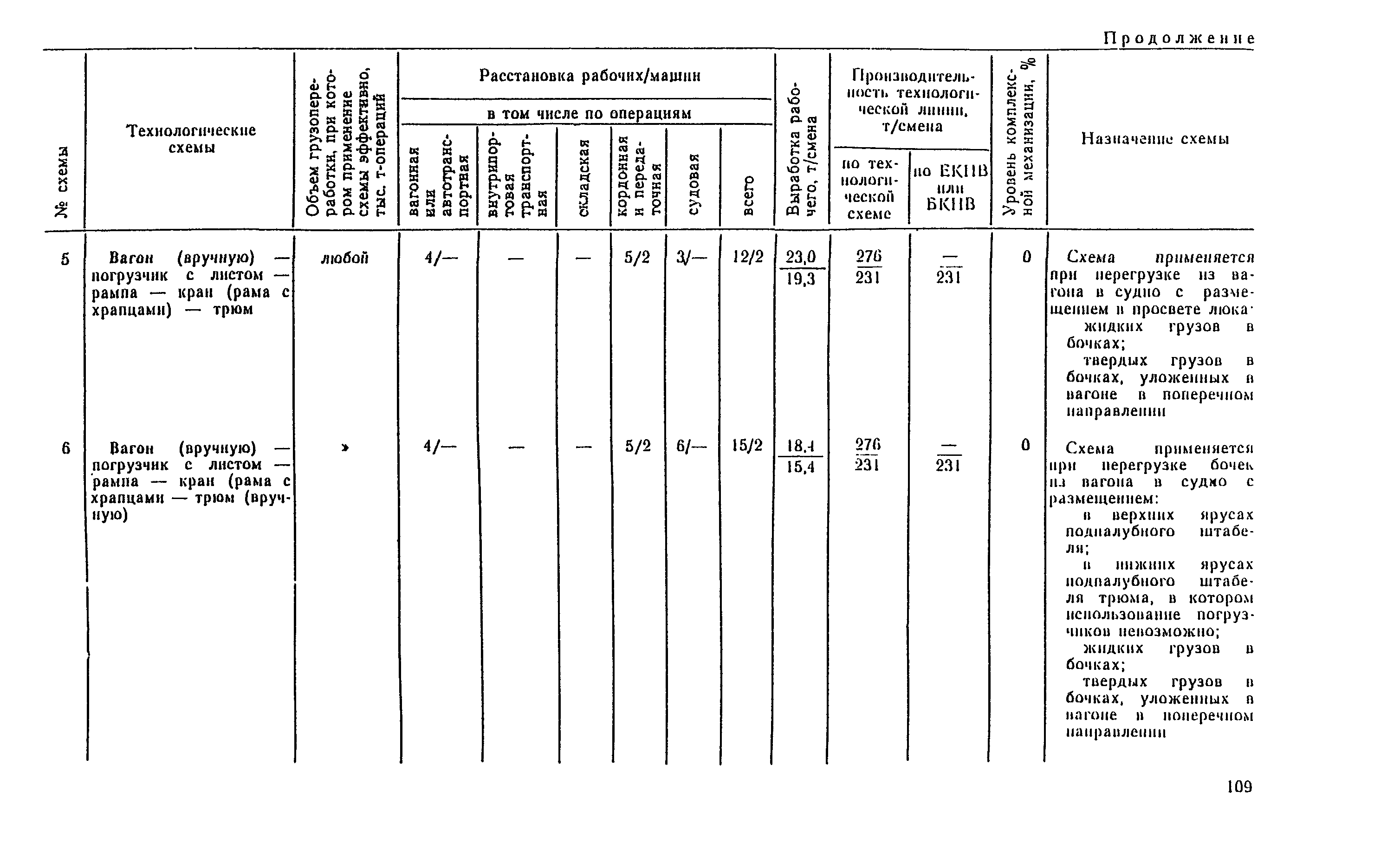 РД 31.41.04-79