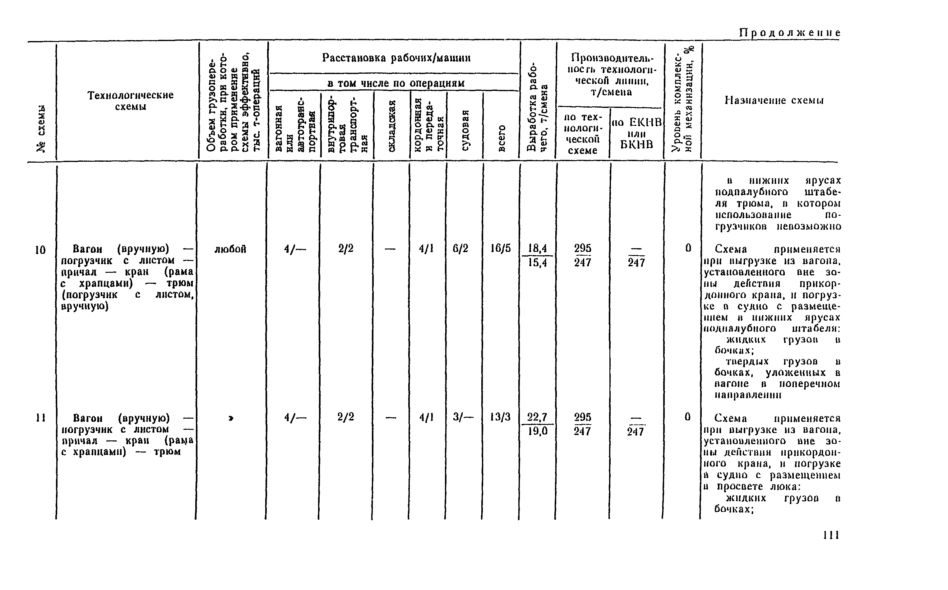 РД 31.41.04-79