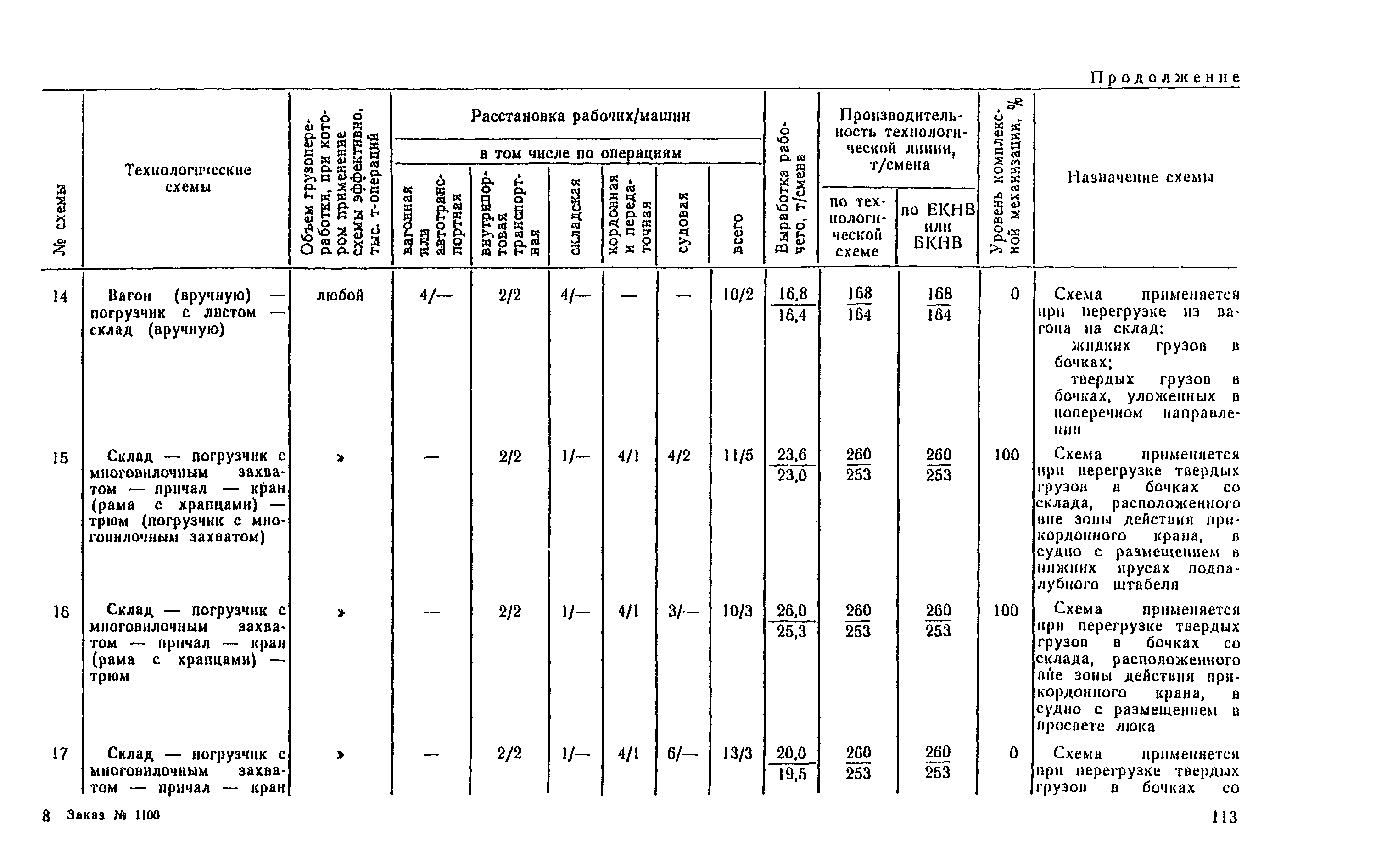 РД 31.41.04-79