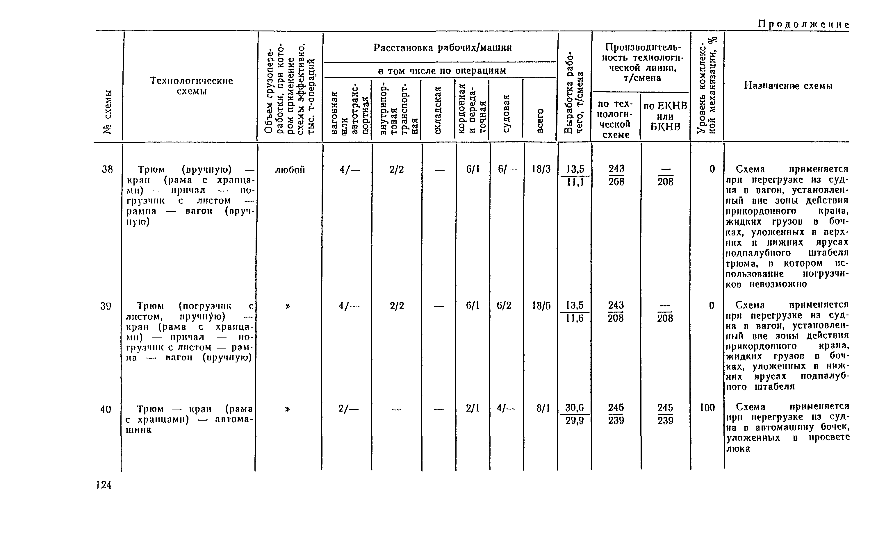 РД 31.41.04-79