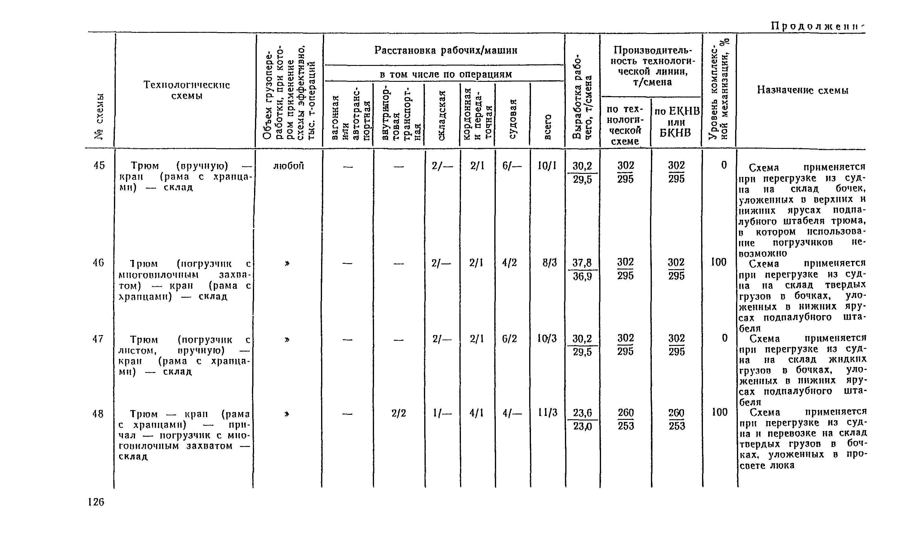 РД 31.41.04-79