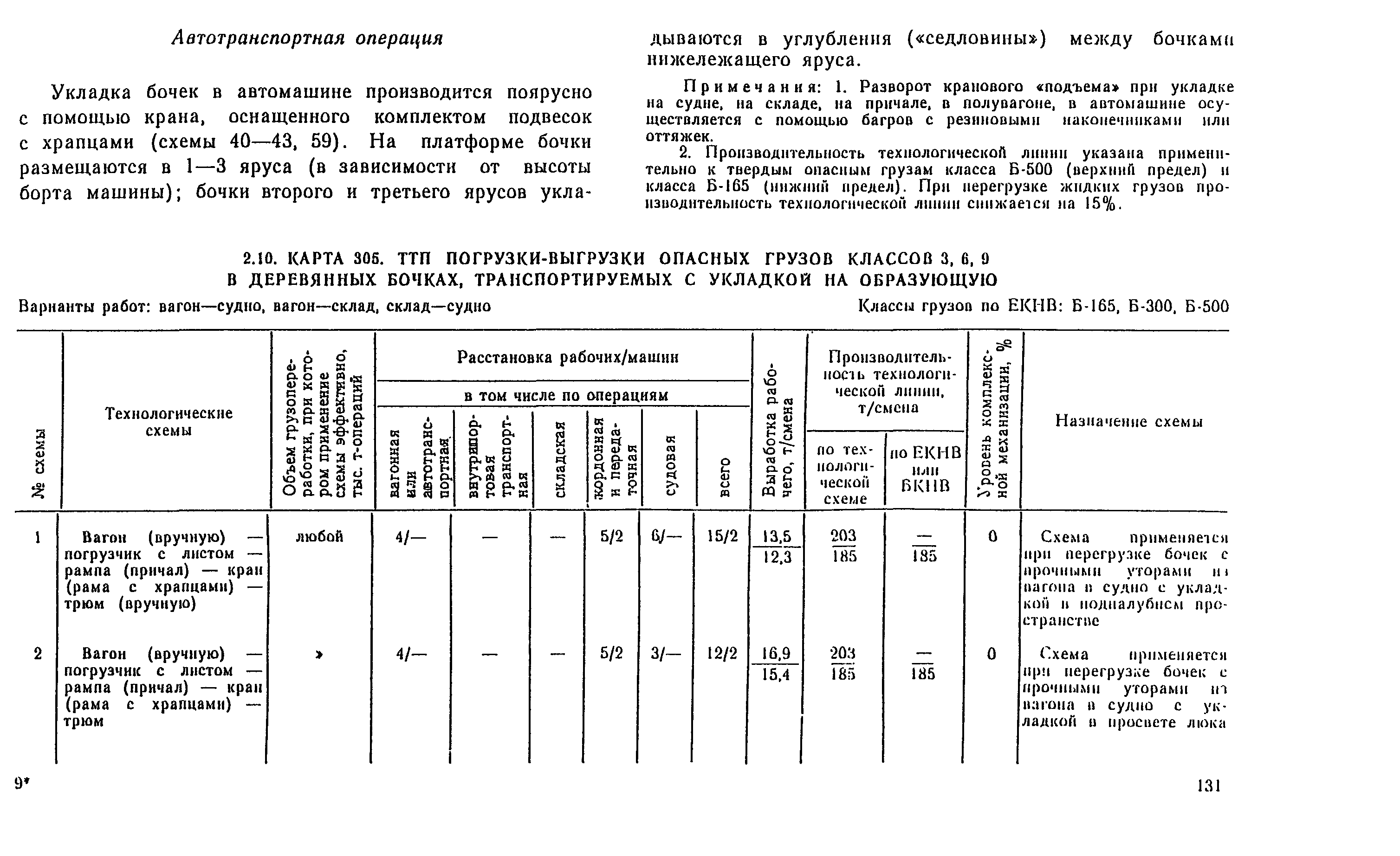 РД 31.41.04-79