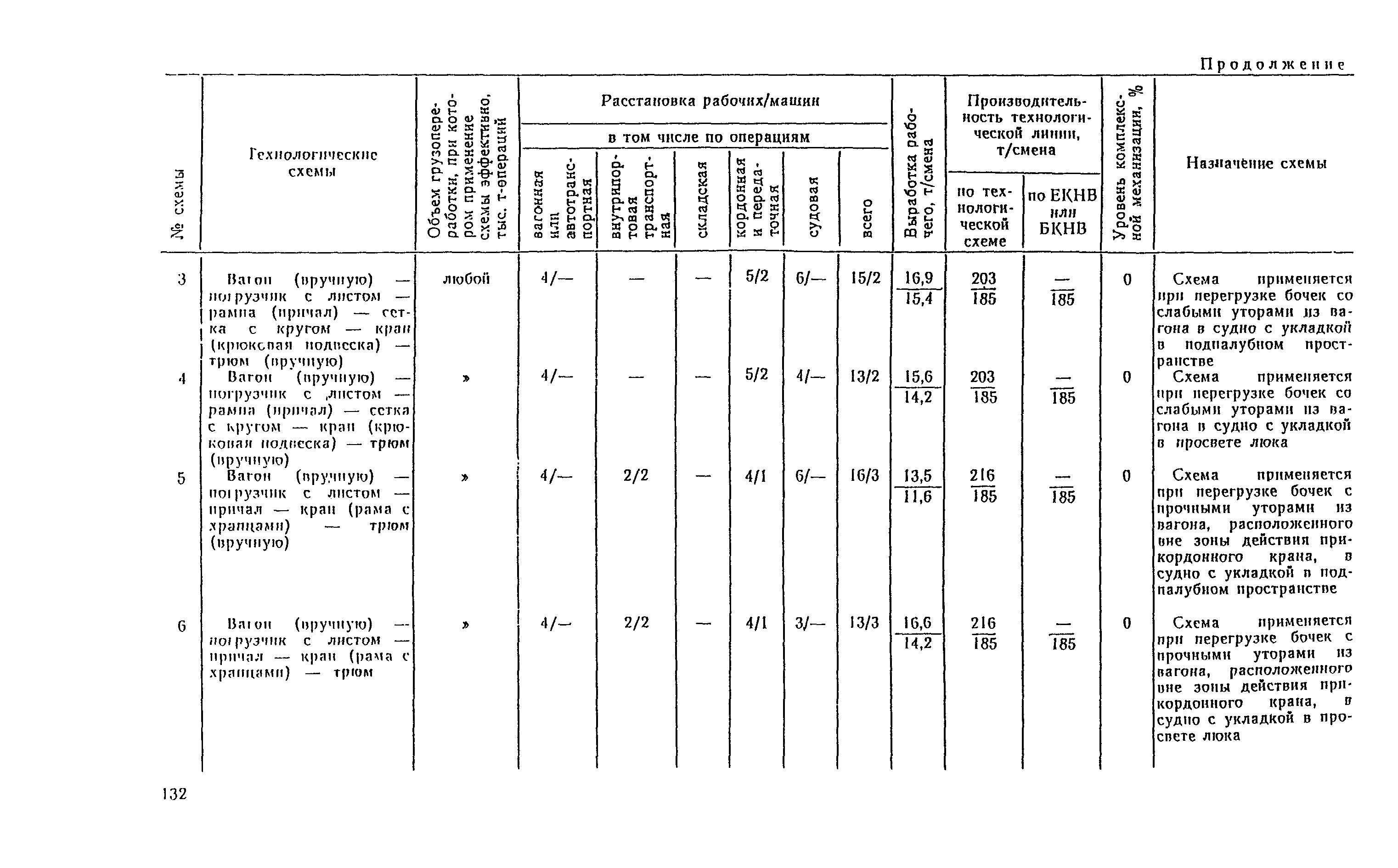 РД 31.41.04-79