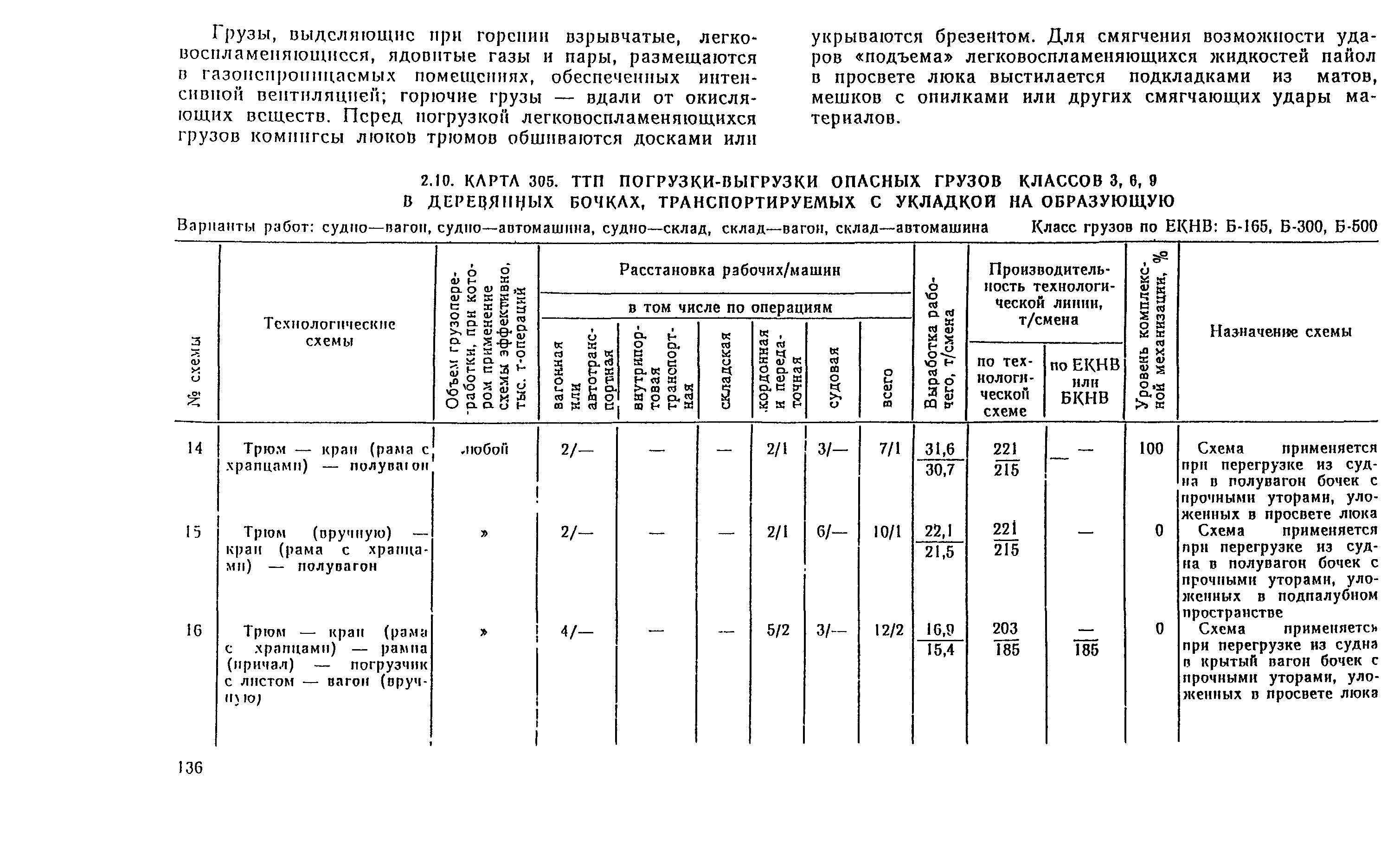 РД 31.41.04-79