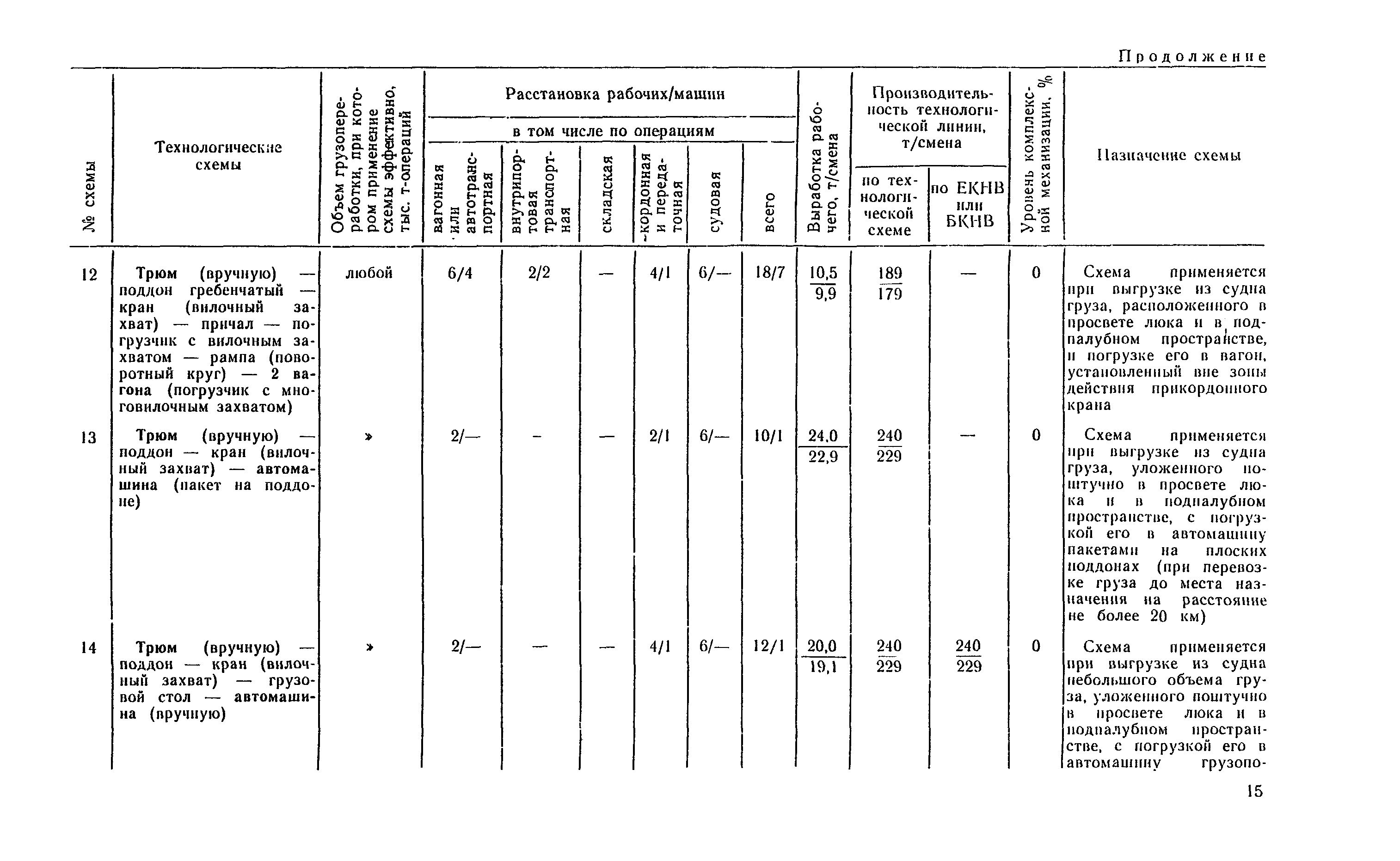 РД 31.41.04-79