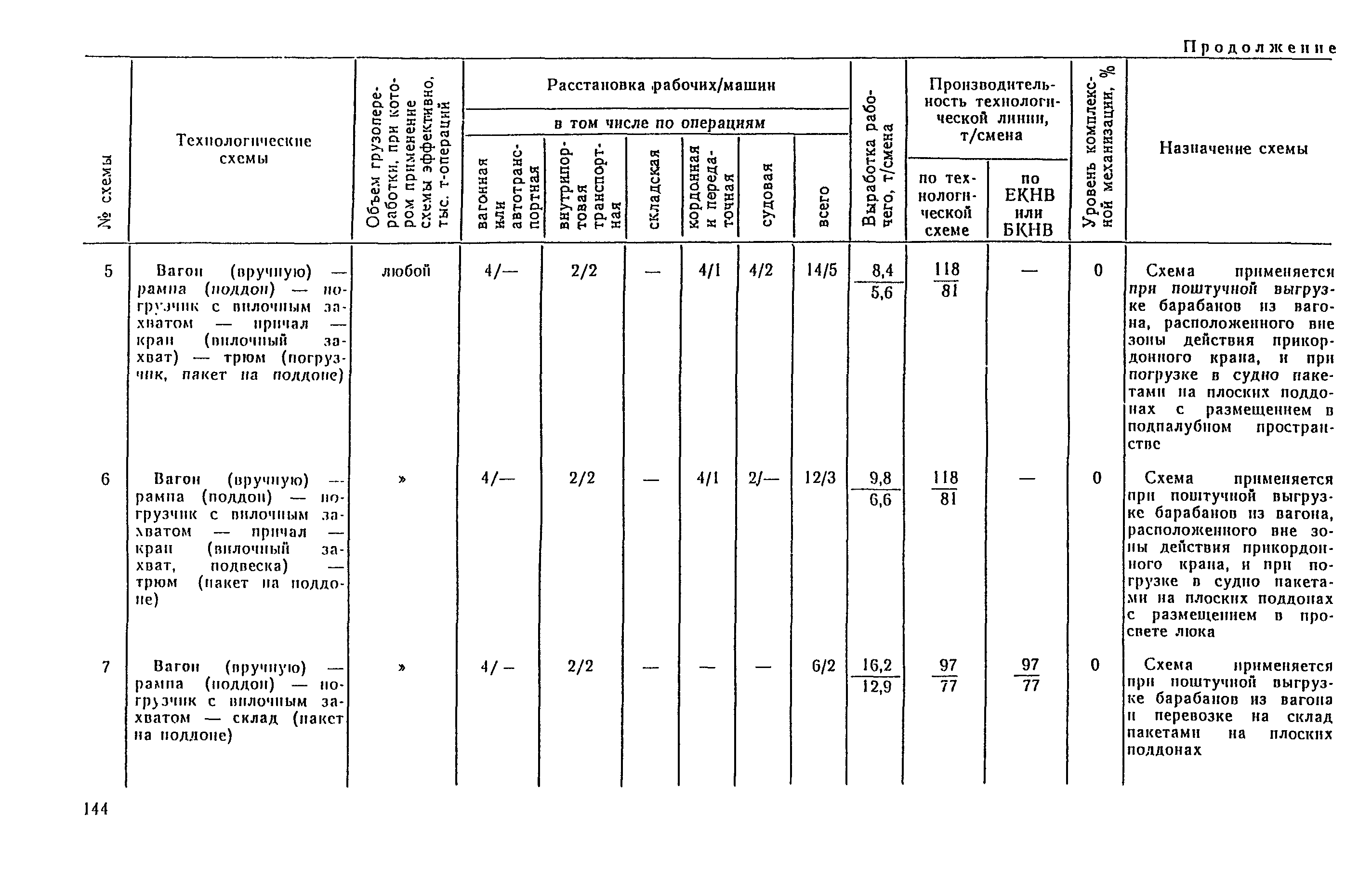 РД 31.41.04-79