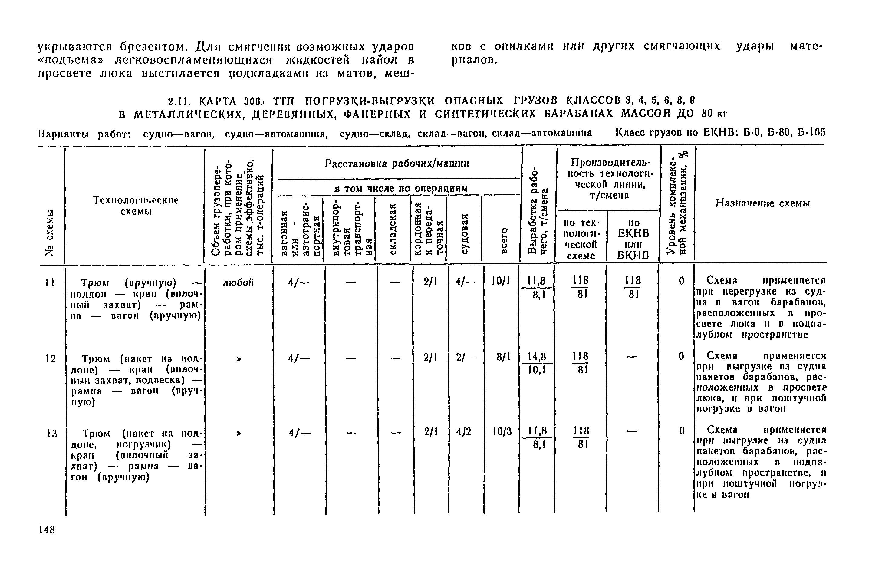 РД 31.41.04-79