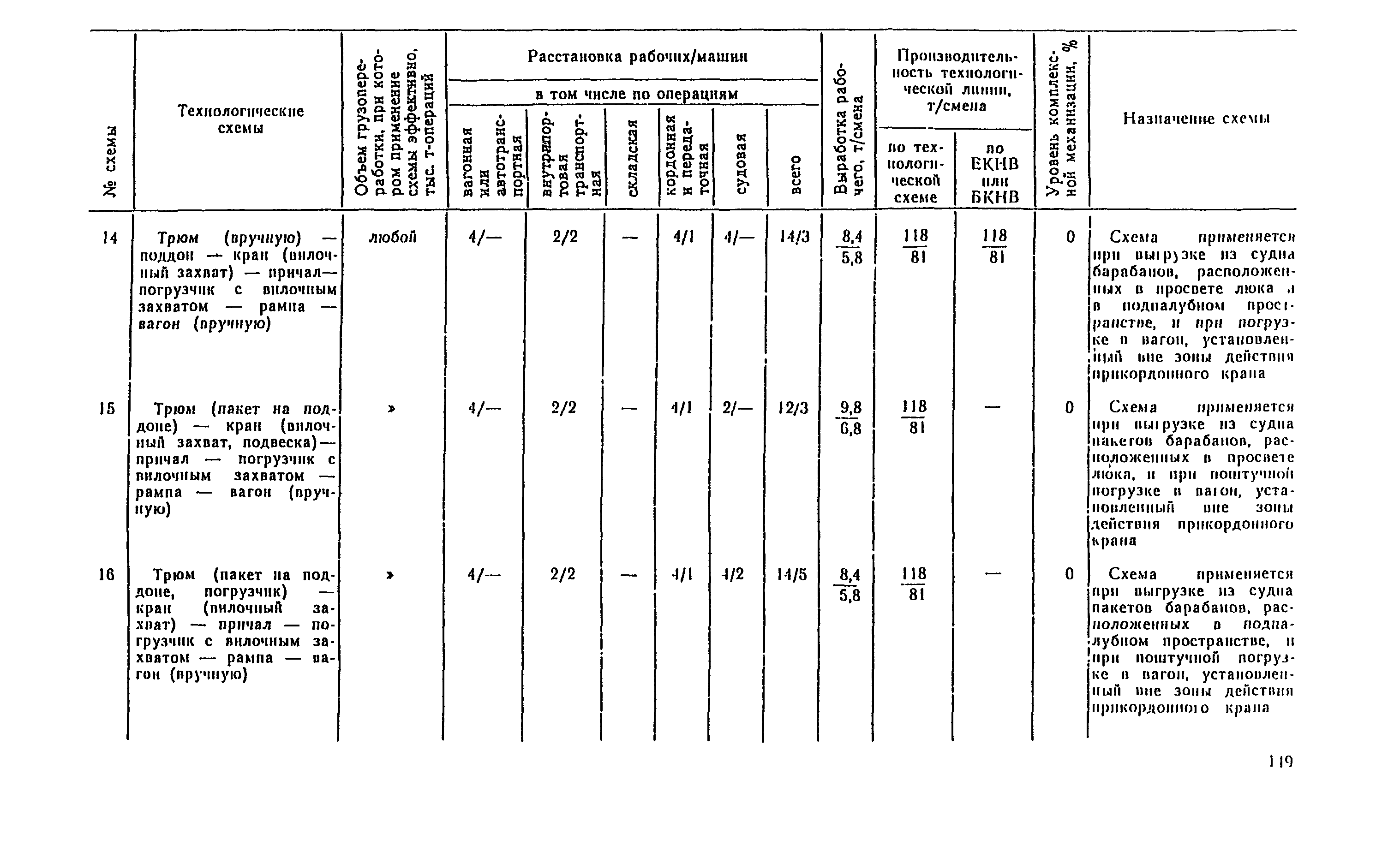 РД 31.41.04-79