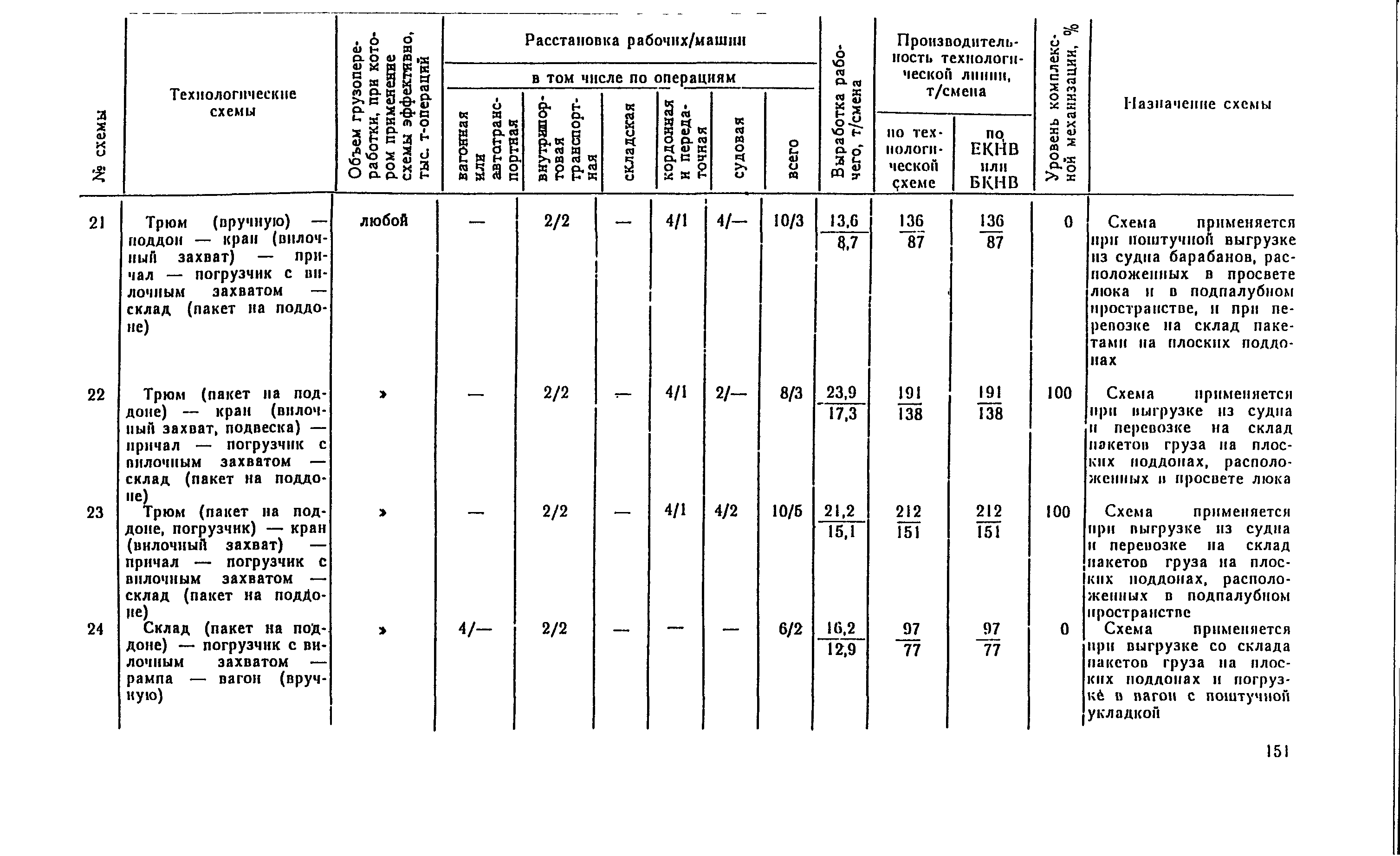 РД 31.41.04-79